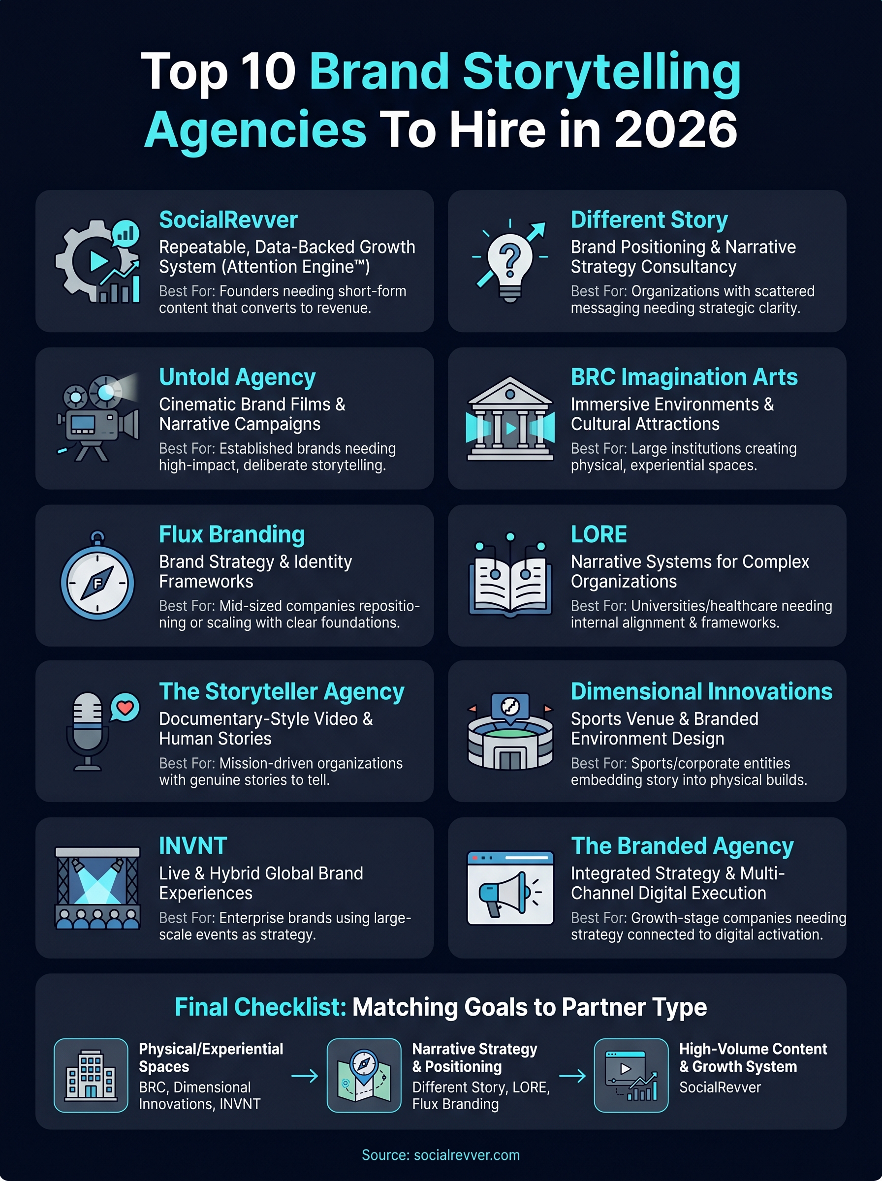 brand storytelling agency infographic