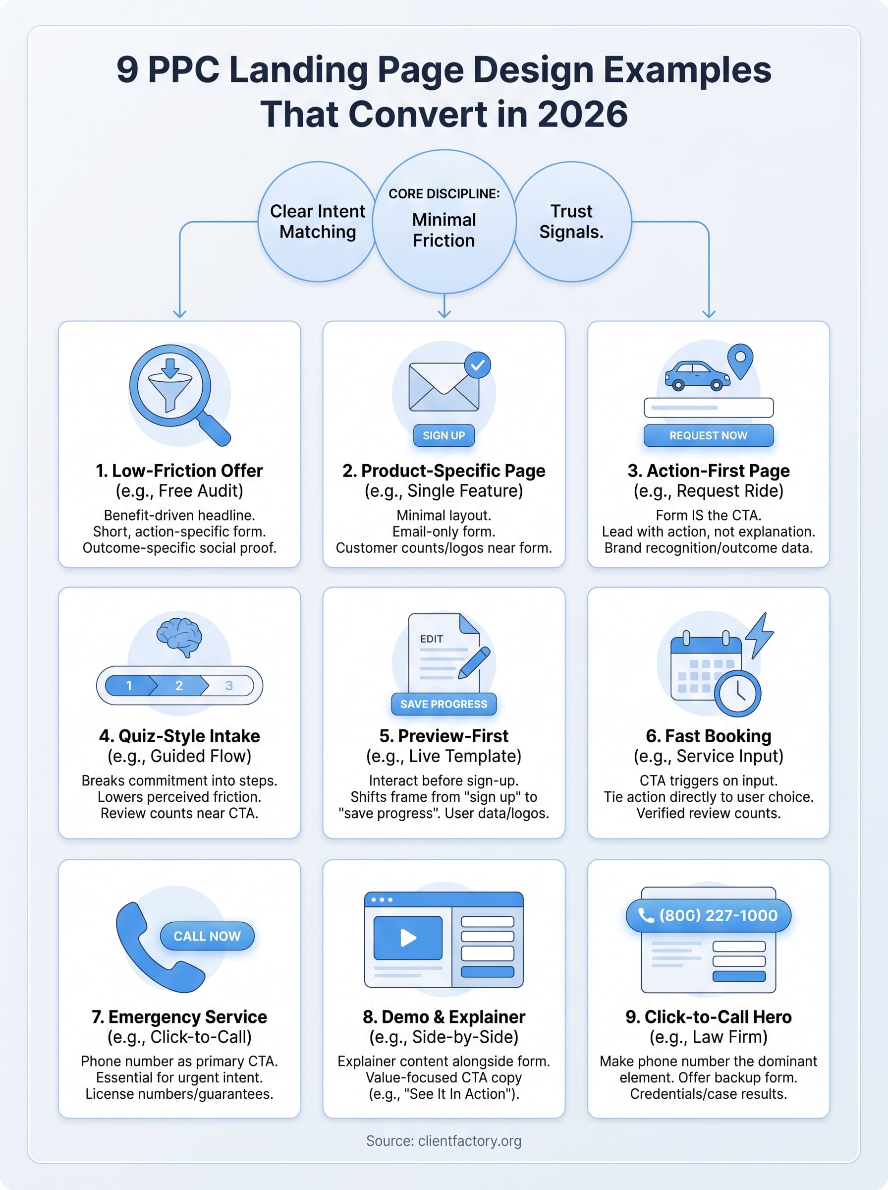 ppc landing page design infographic