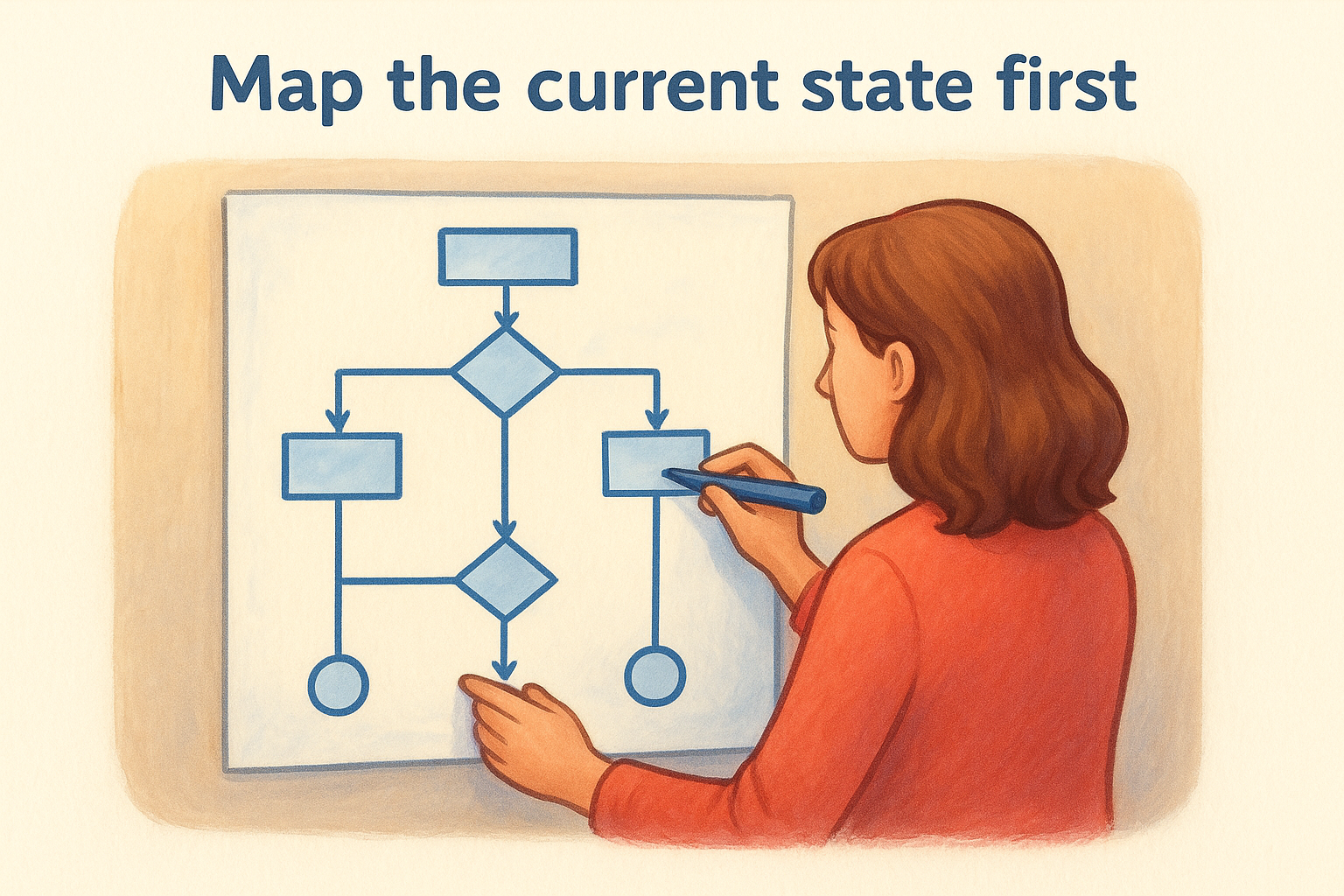 Map the current state first