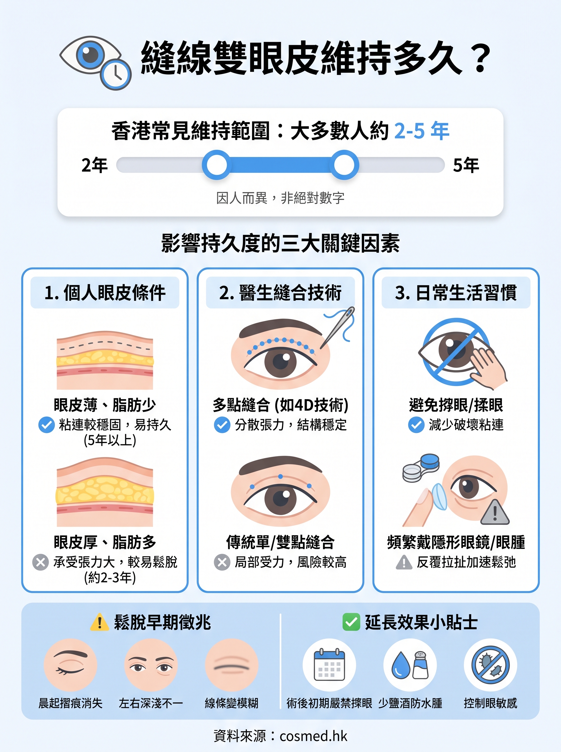 縫線雙眼皮維持多久 infographic