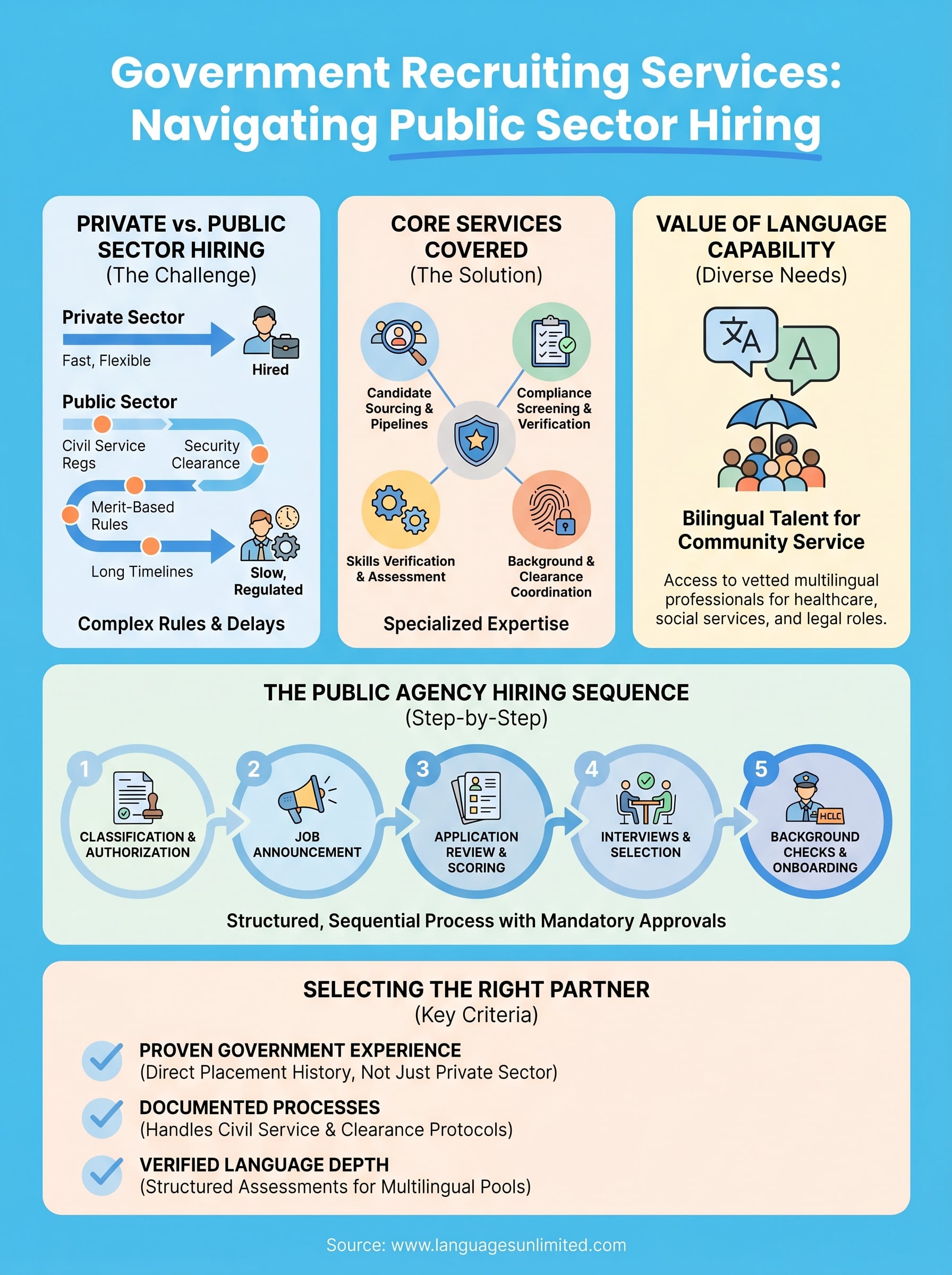 government recruiting services infographic