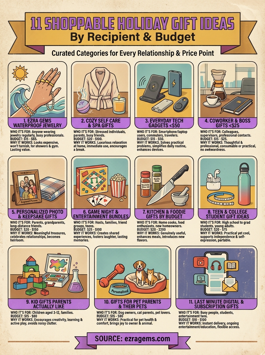 holiday gift ideas infographic