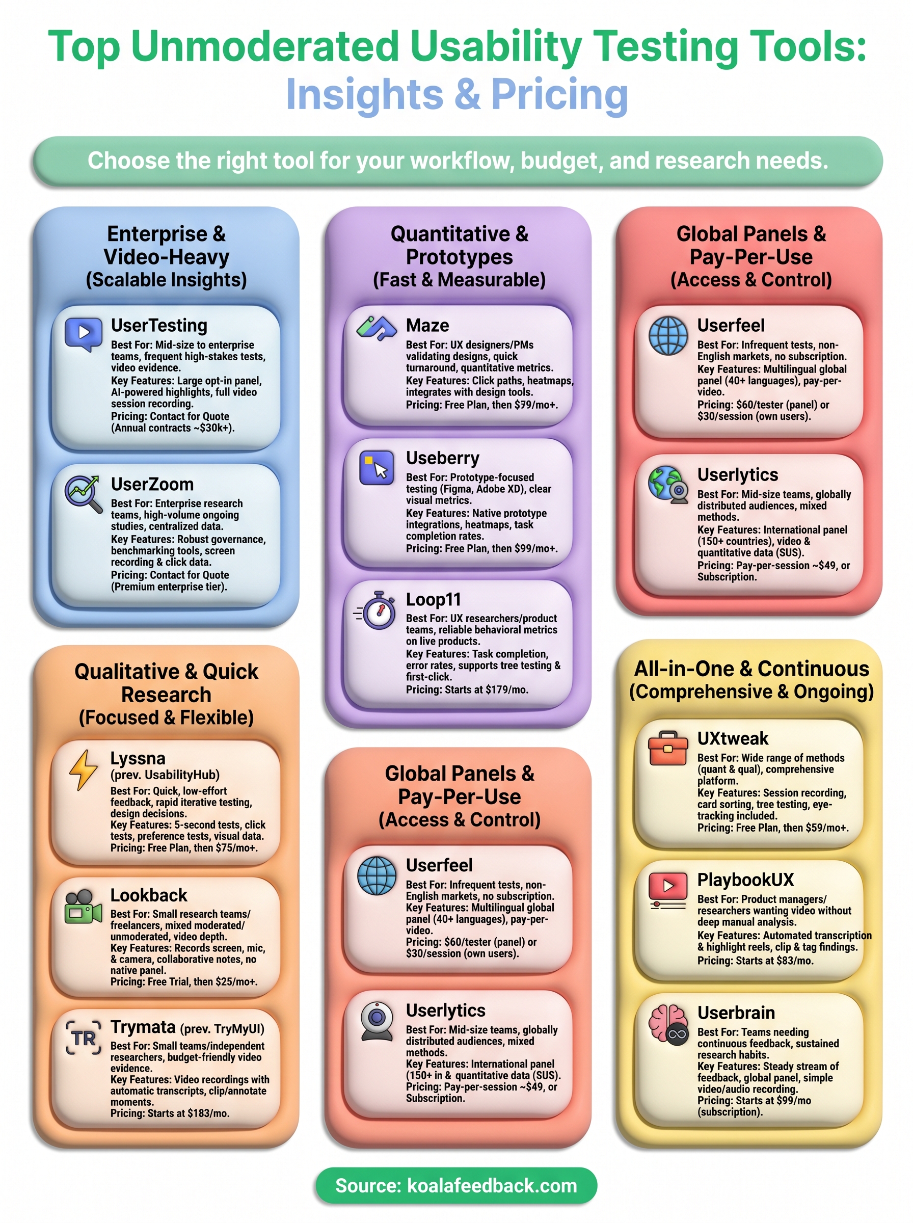 unmoderated usability testing tools infographic