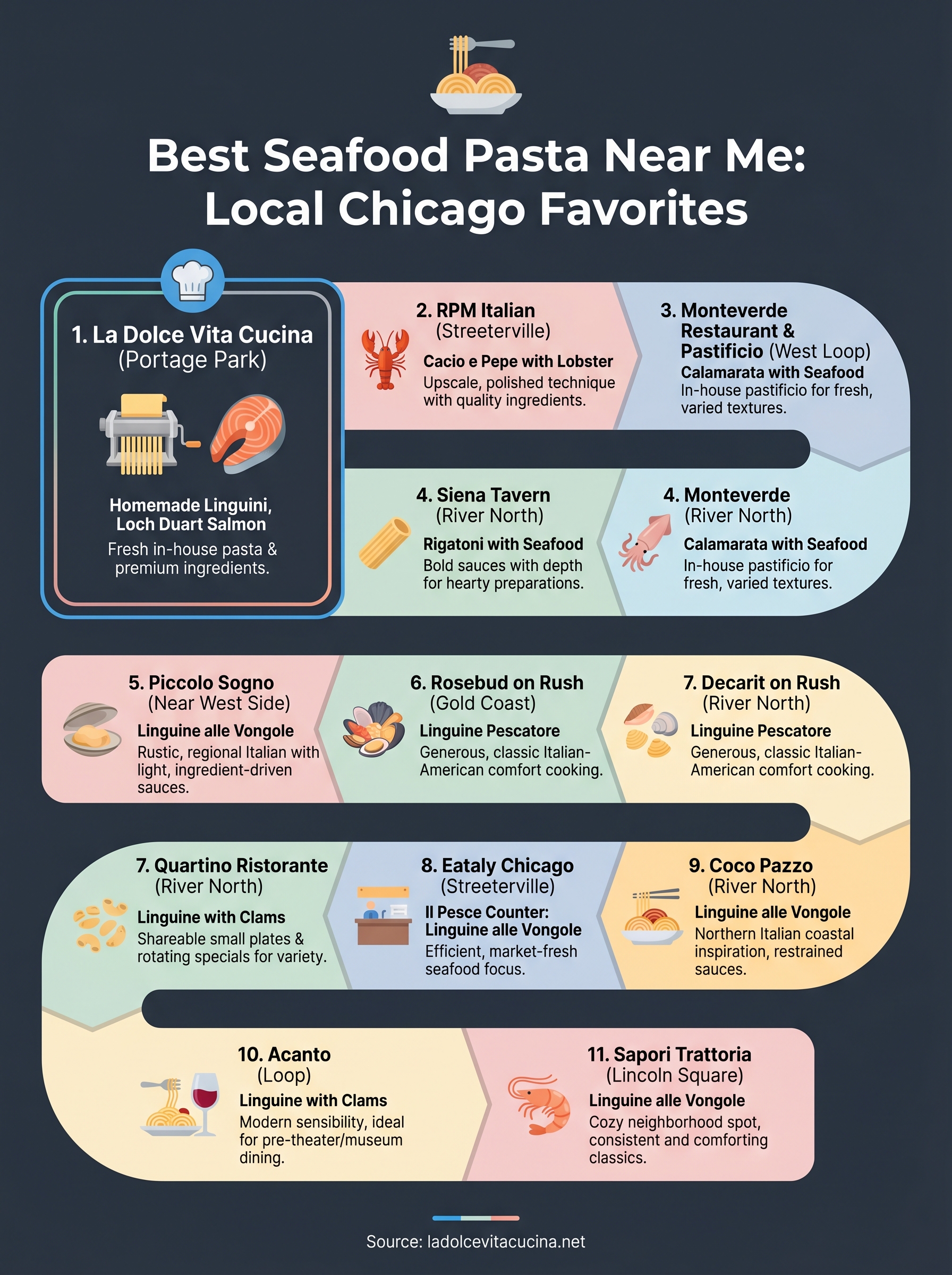 best seafood pasta near me infographic
