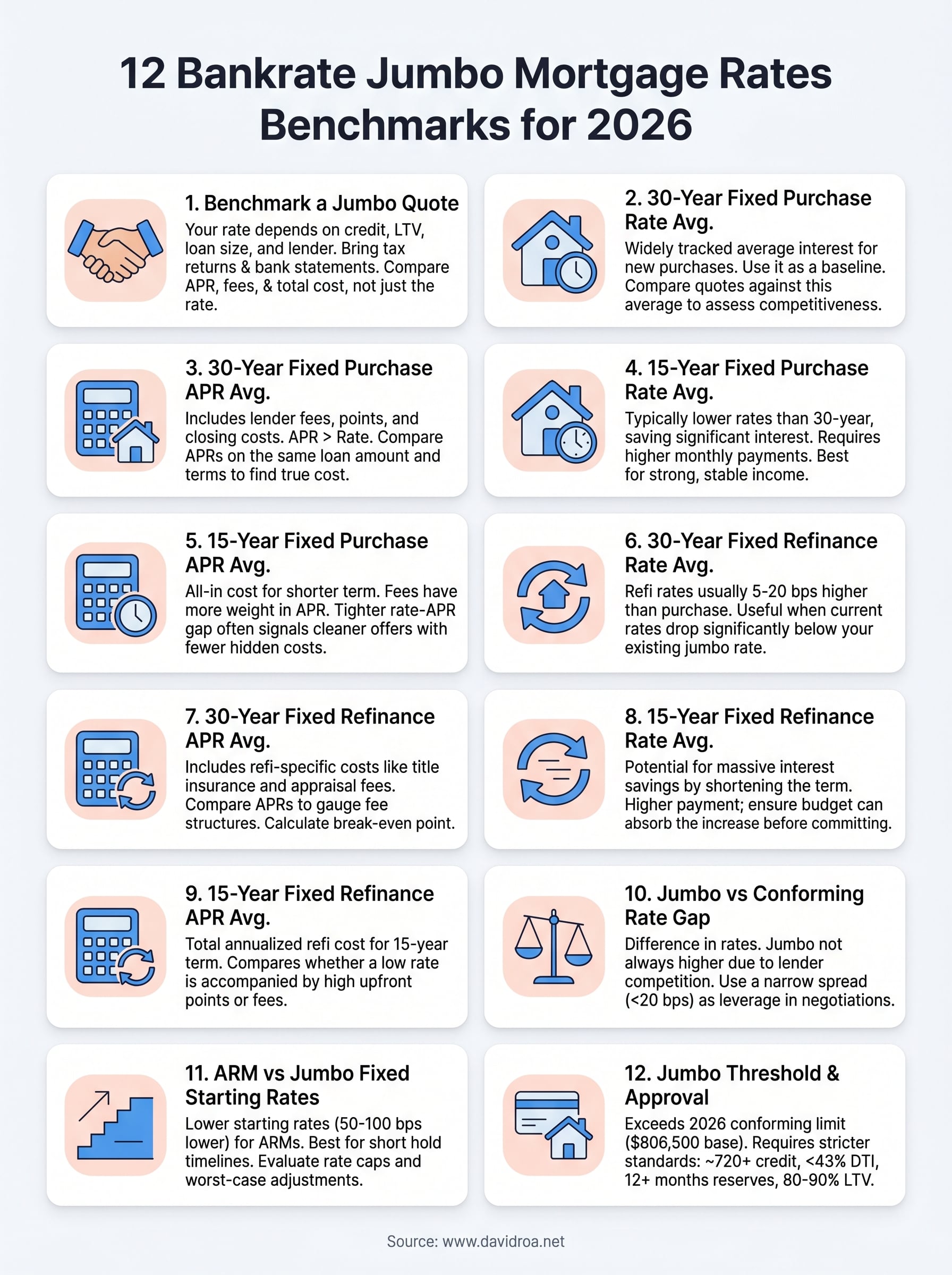 bankrate jumbo mortgage rates infographic