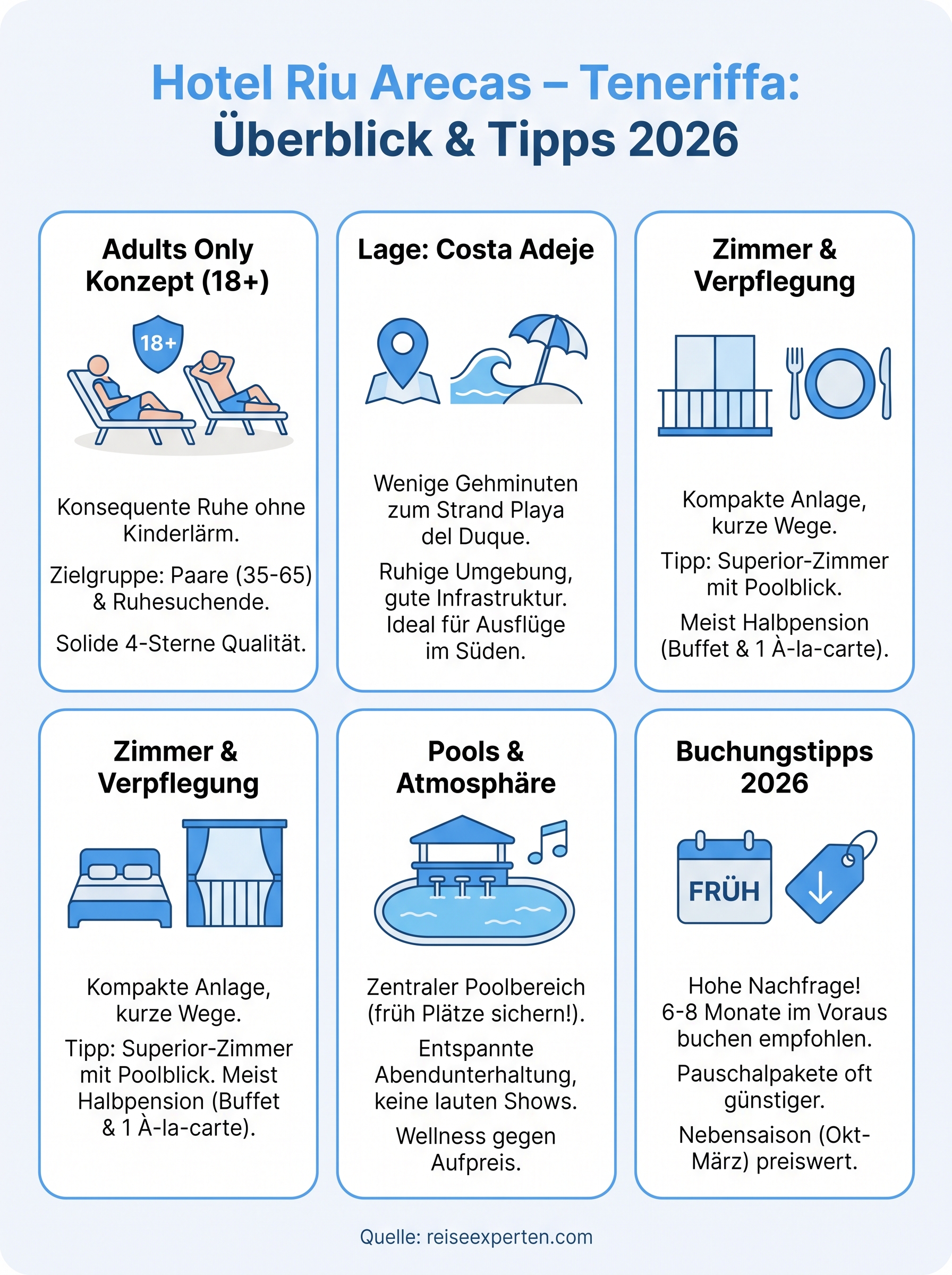 hotel riu arecas infographic