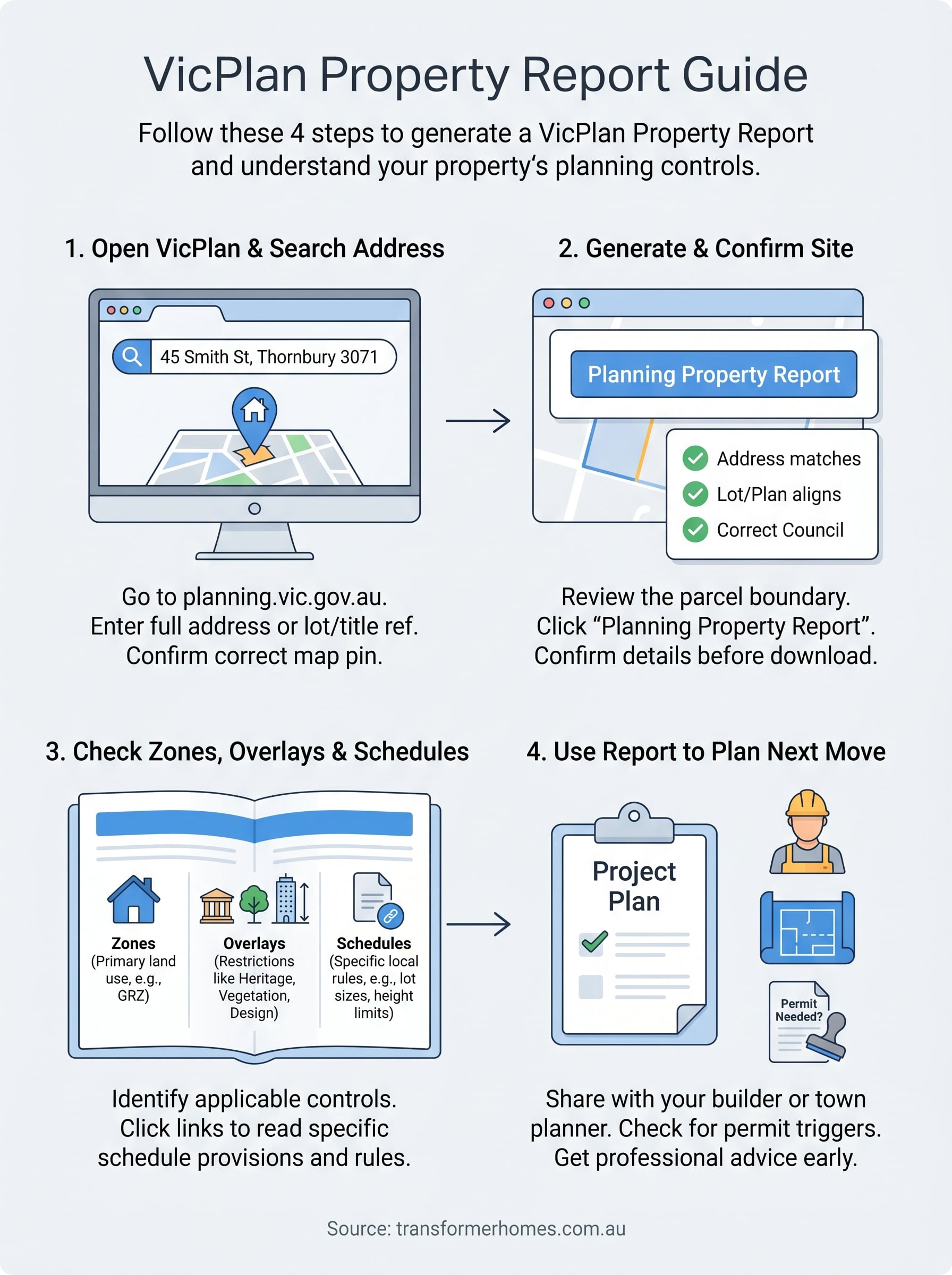 vicplan property report infographic