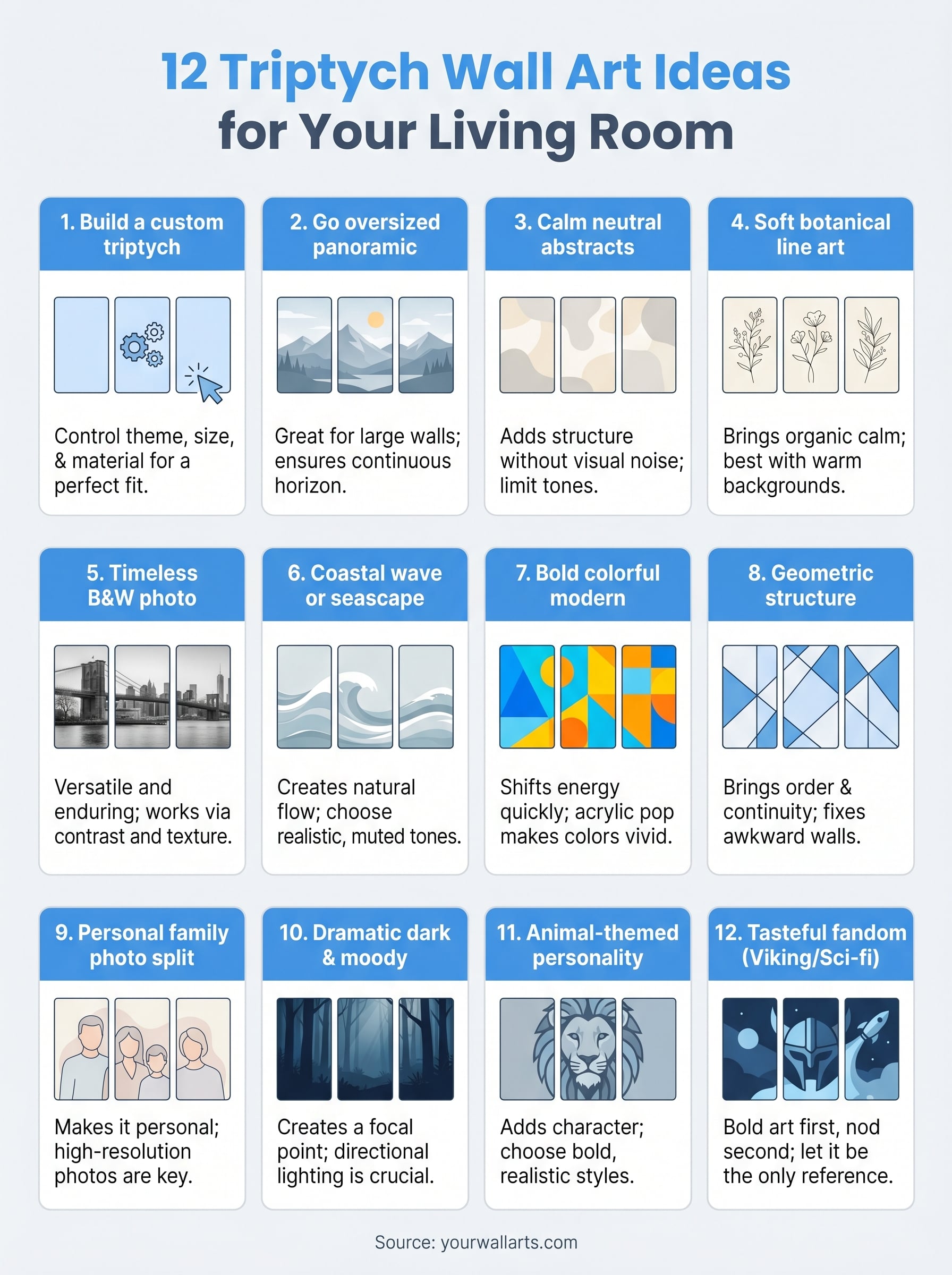 triptych wall art for living room infographic