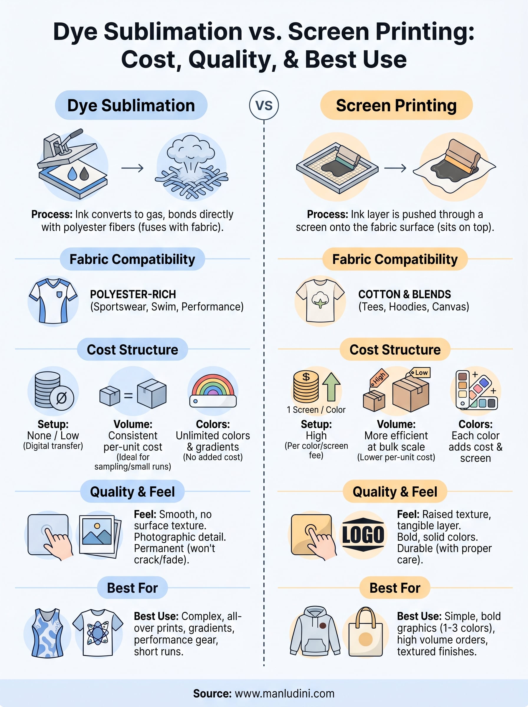 dye sublimation vs screen printing infographic