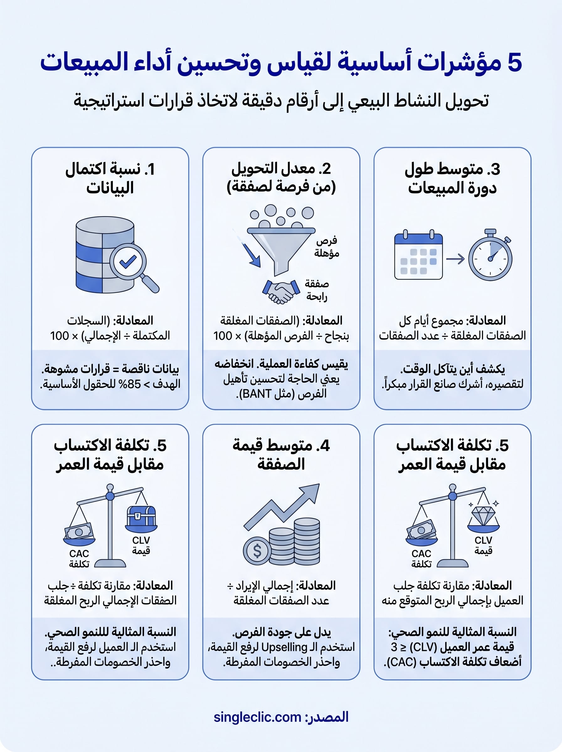 مؤشرات قياس أداء المبيعات infographic