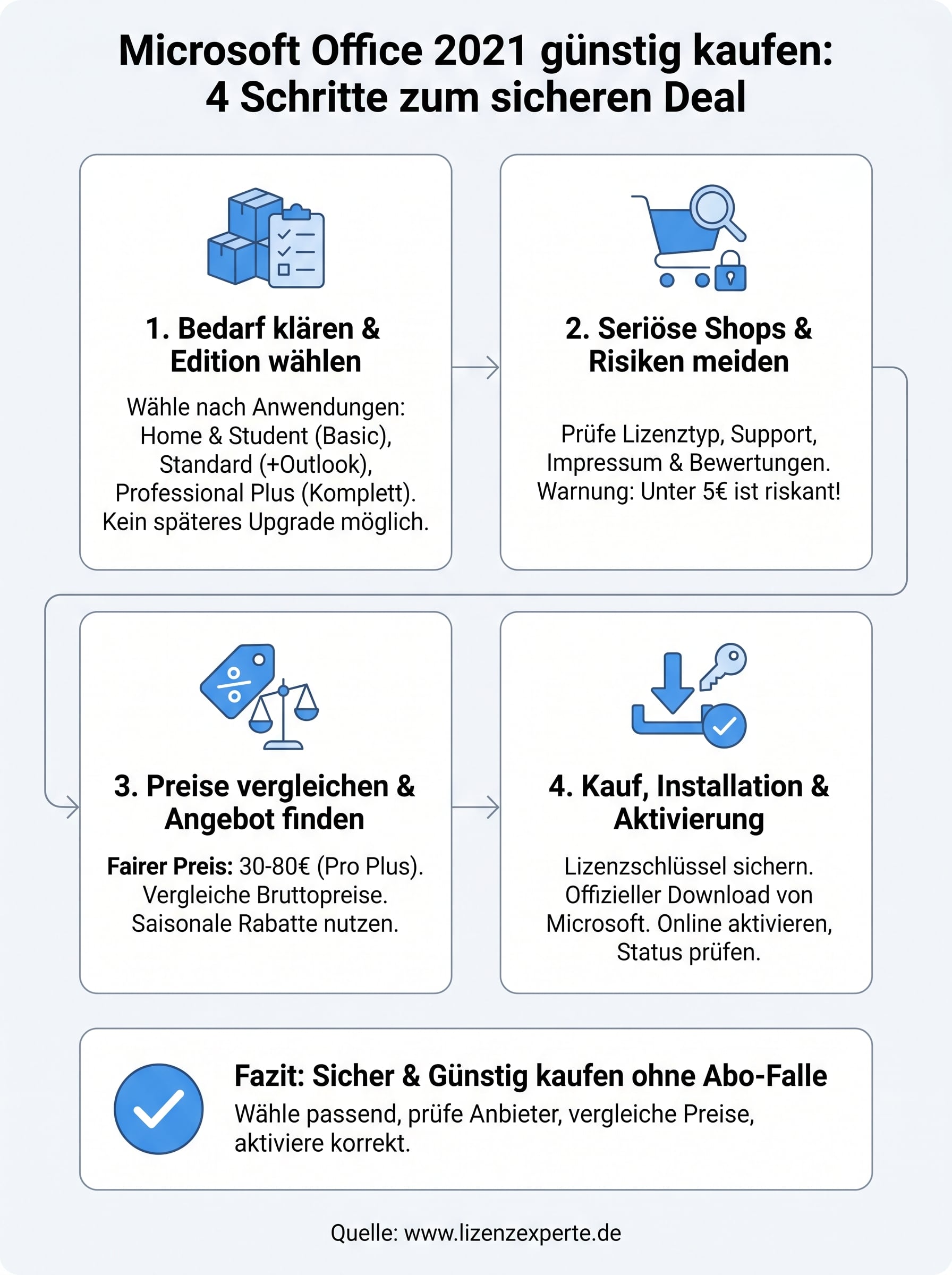 microsoft office 2021 günstig kaufen infographic