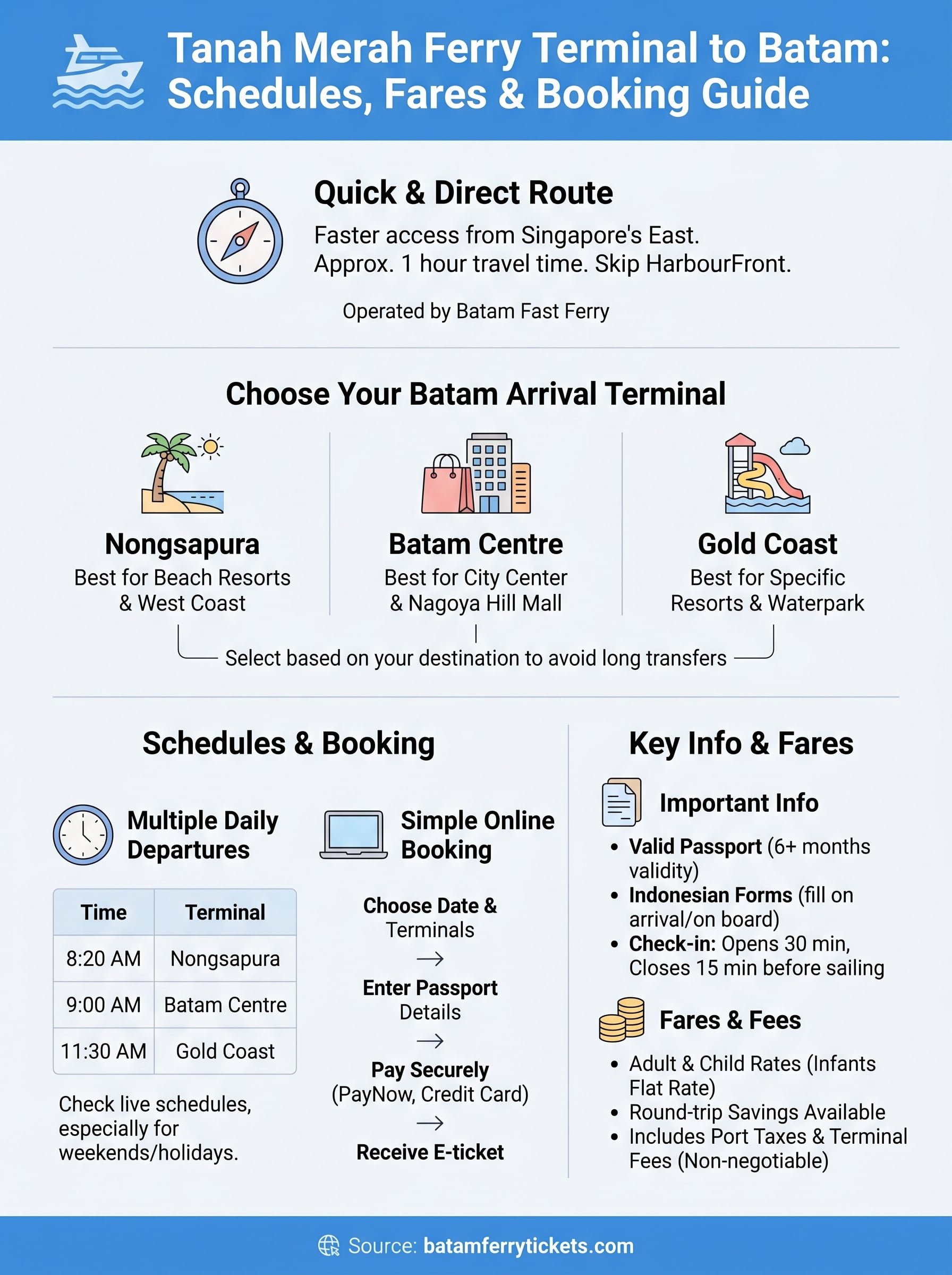 tanah merah ferry terminal to batam infographic
