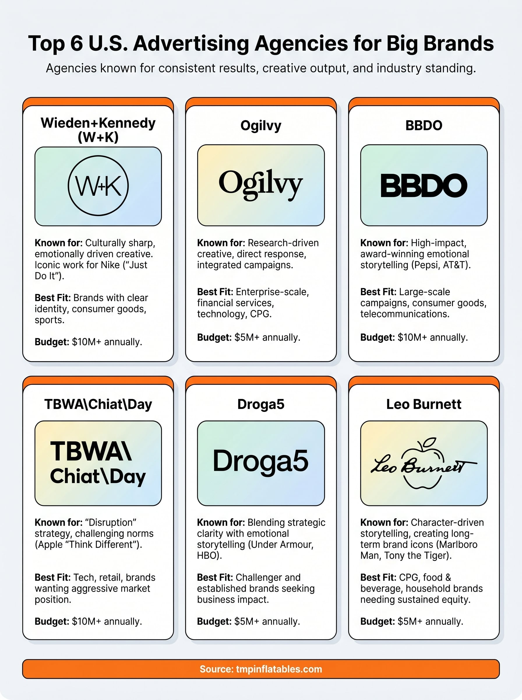 advertising agencies infographic
