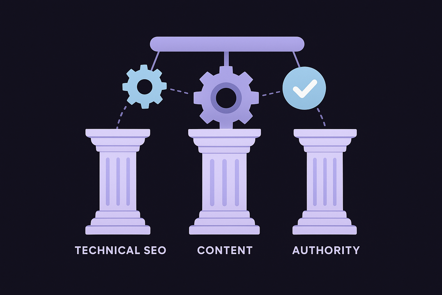 The framework: pillars and moving parts