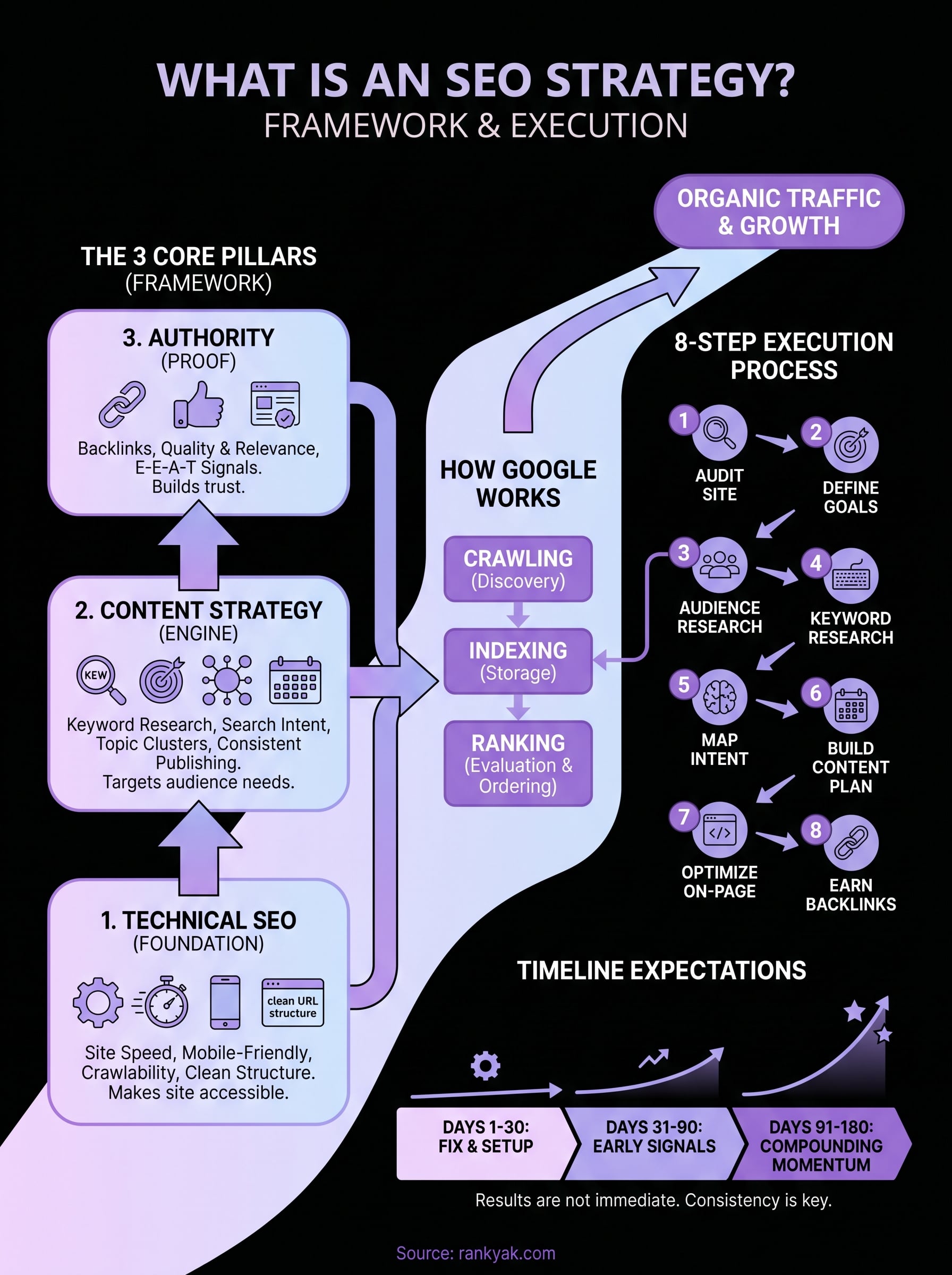 what is an seo strategy infographic