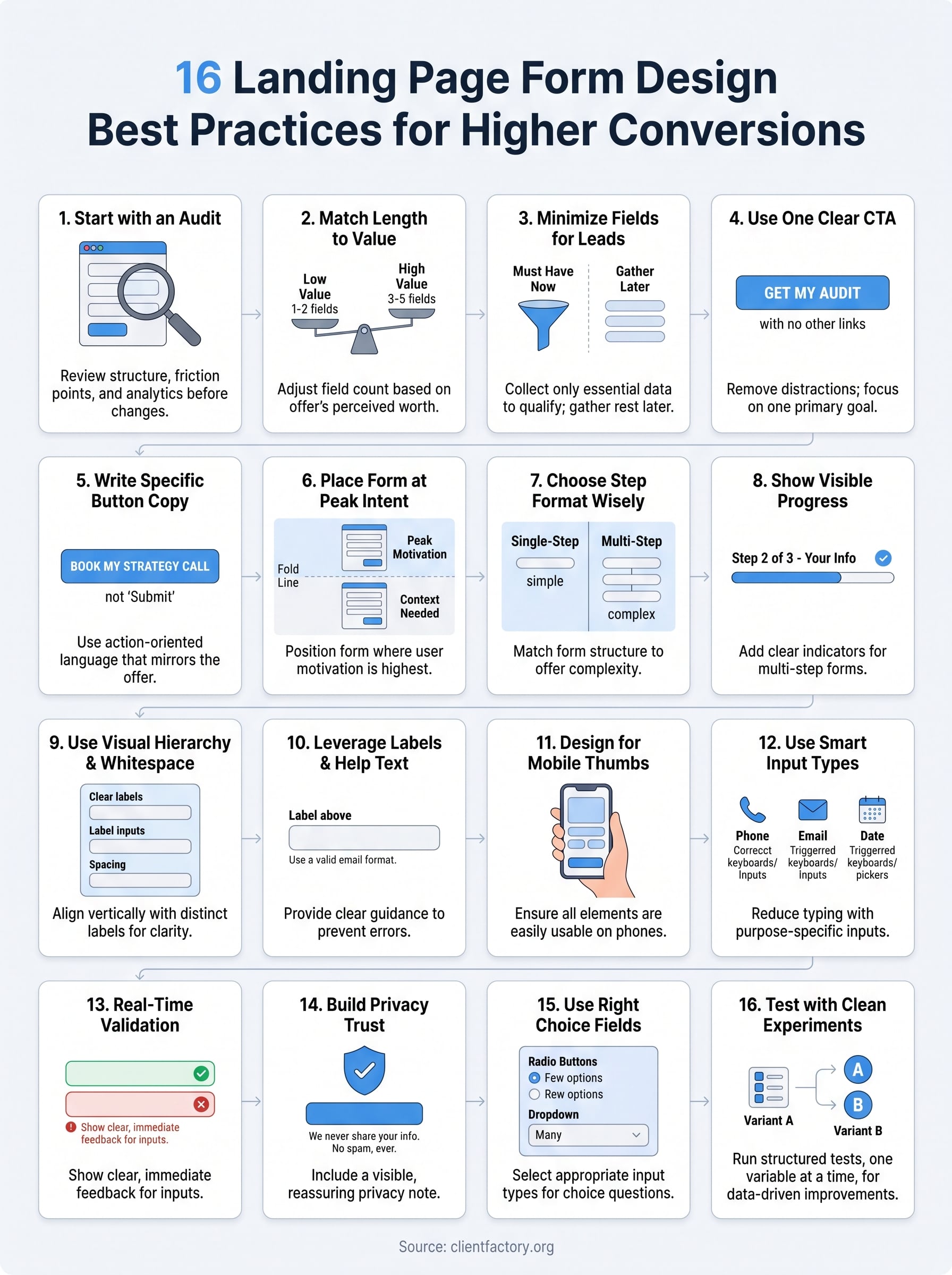 landing page form design infographic