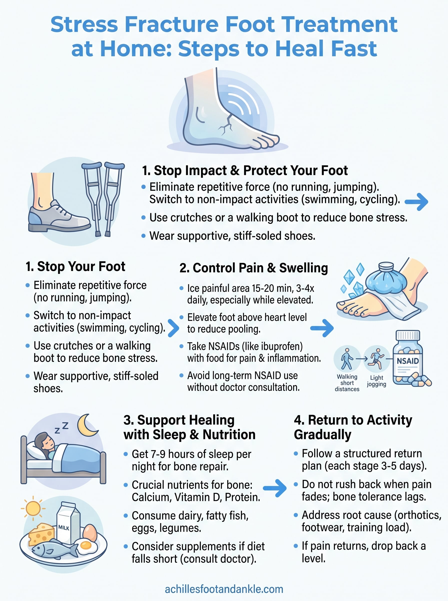 stress fracture foot treatment at home infographic