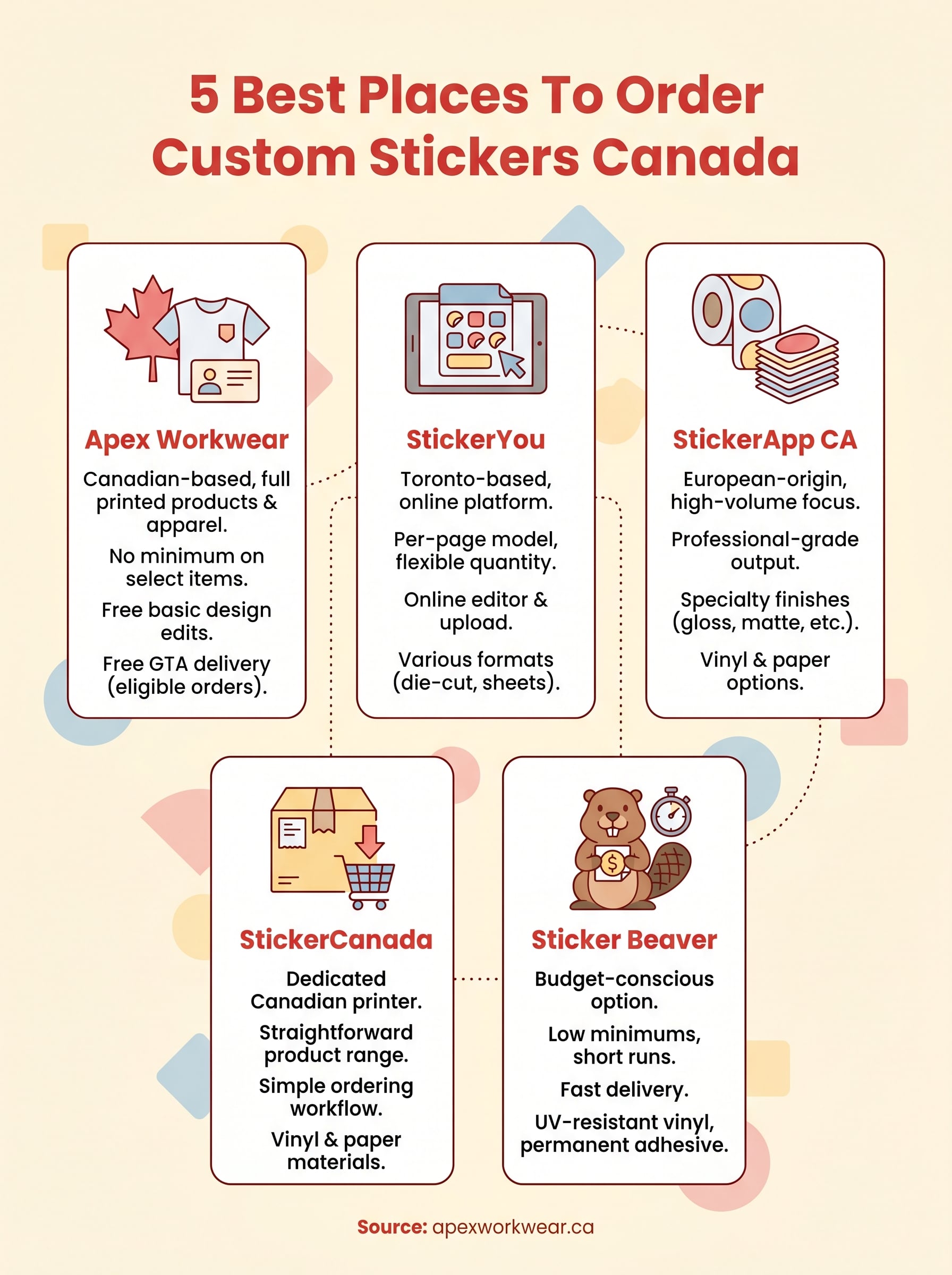 order custom stickers canada infographic