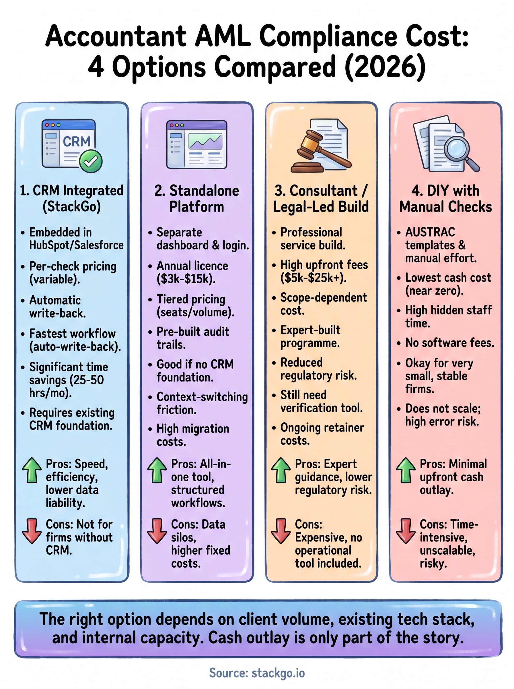 accountant aml compliance cost infographic