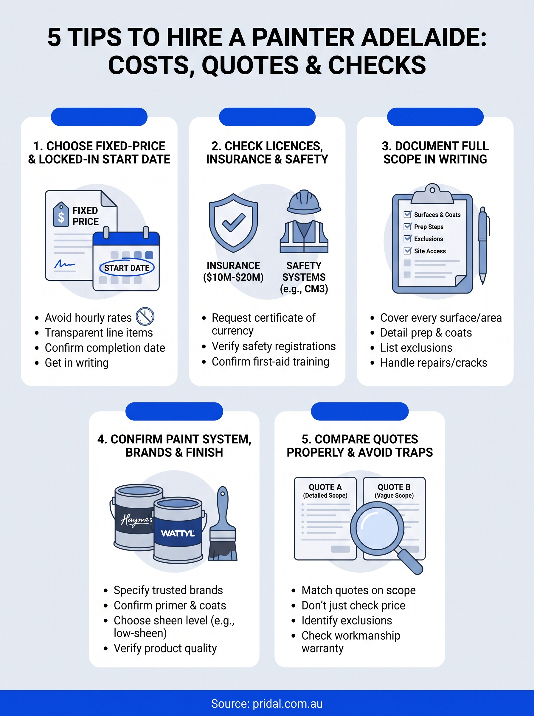 hire a painter adelaide infographic