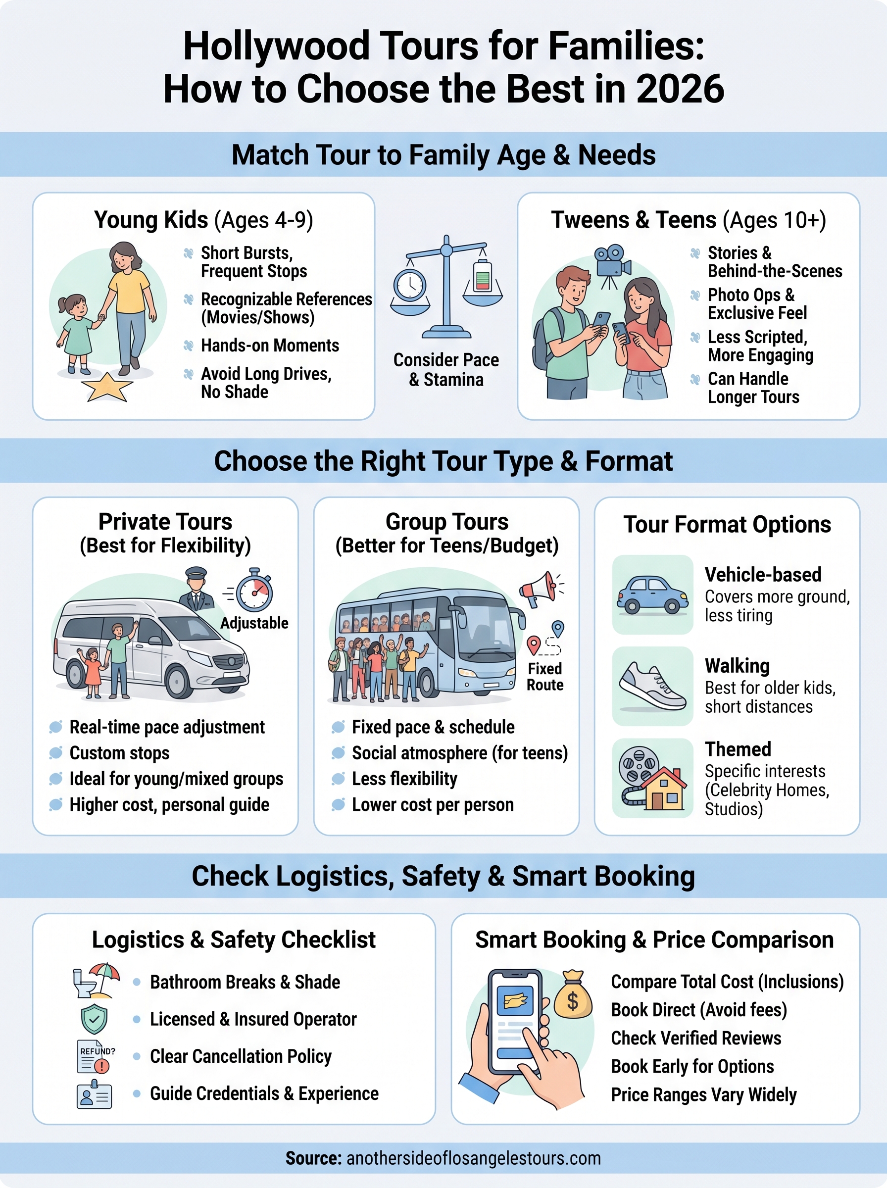 hollywood tours for families infographic