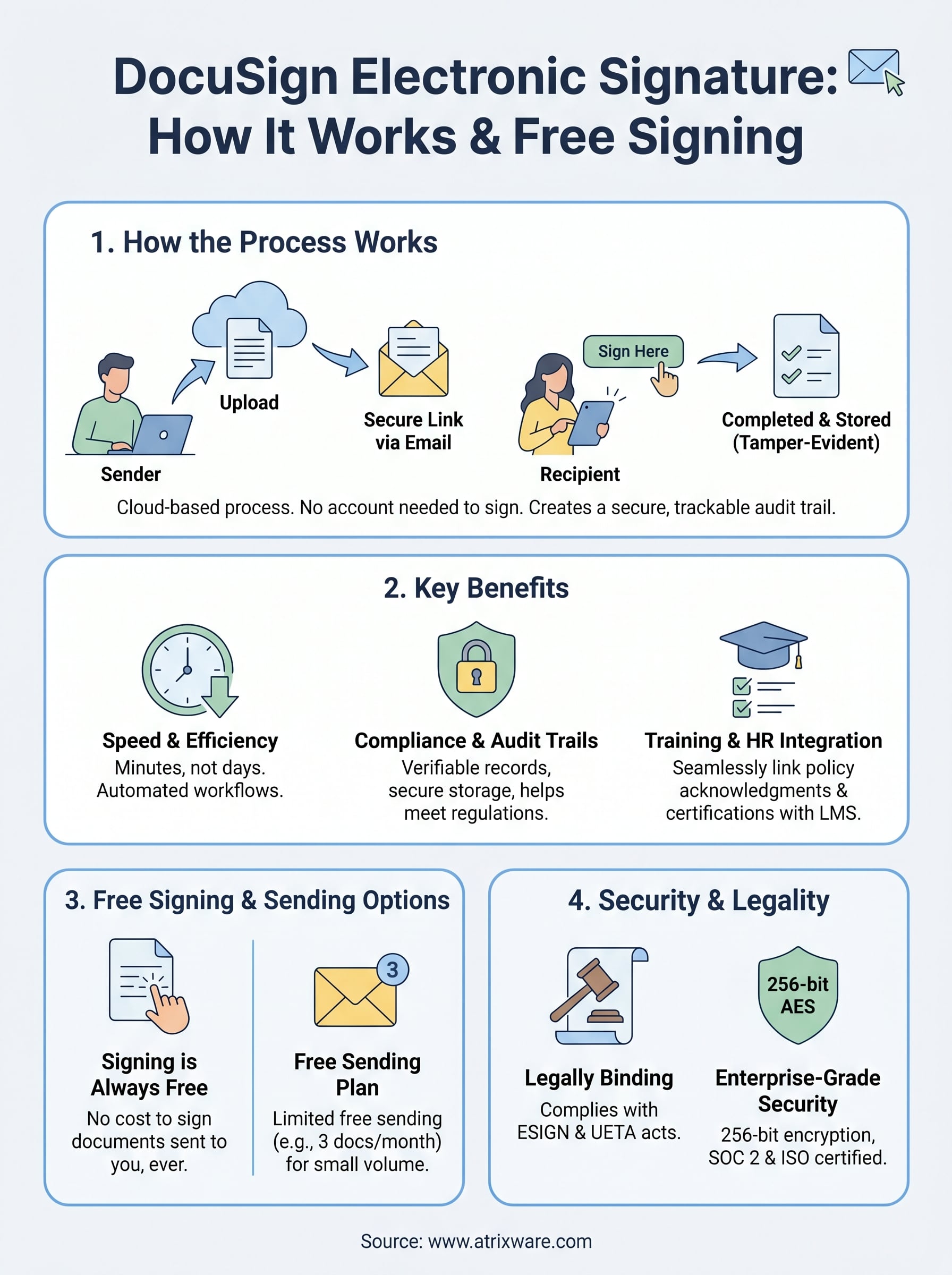 docusign electronic signature infographic