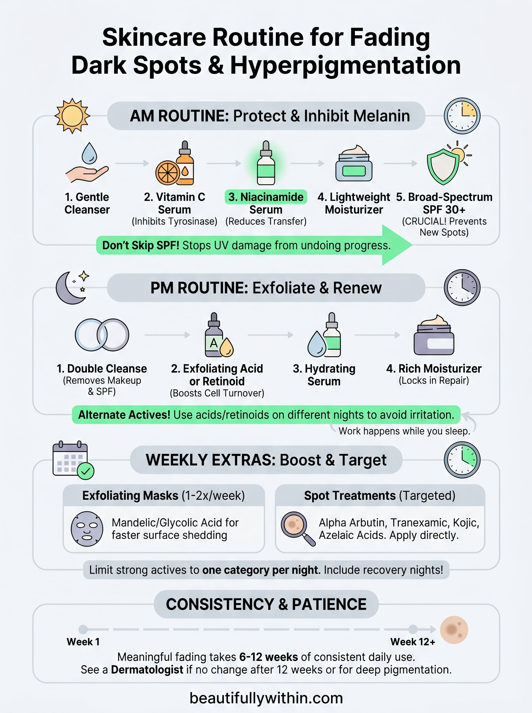 skincare routine for dark spots and hyperpigmentation infographic