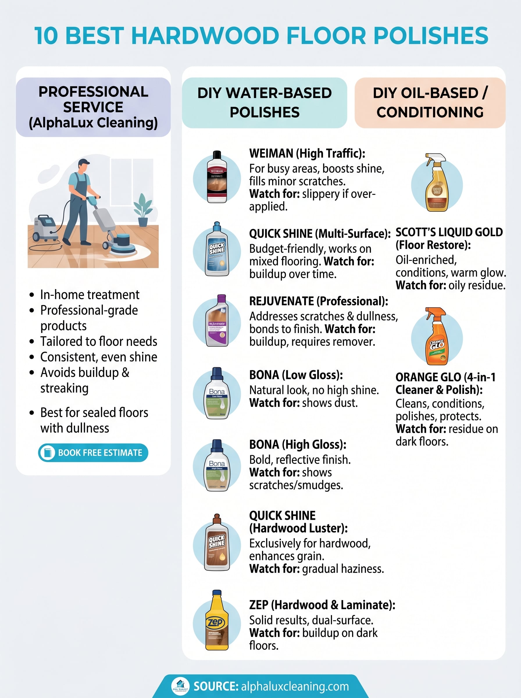 best floor polish for hardwood floors infographic