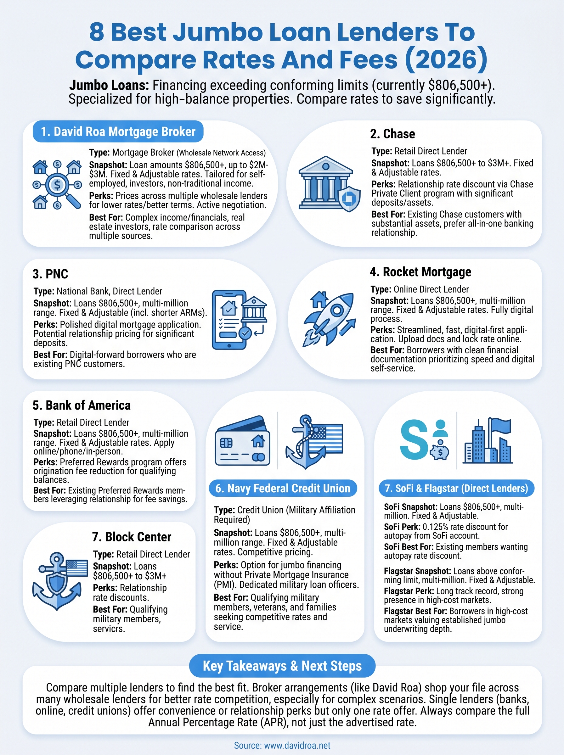 jumbo loan lenders infographic