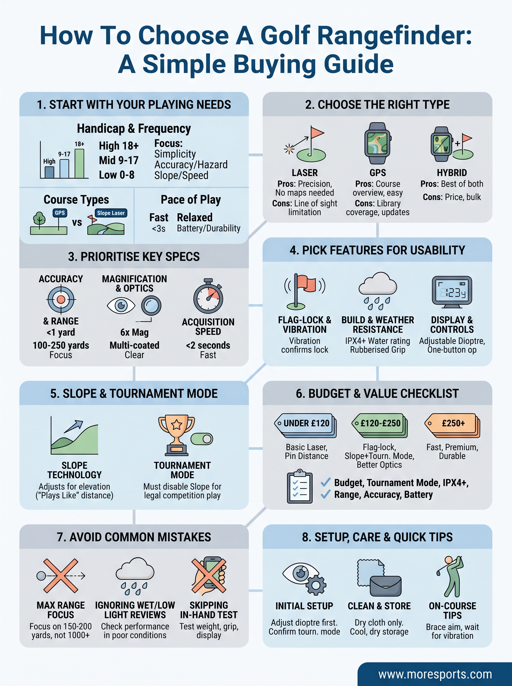 how to choose a golf rangefinder infographic