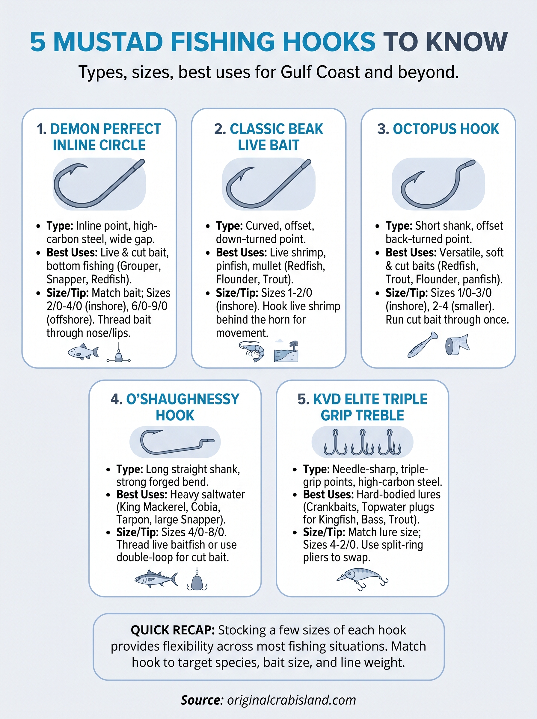 mustad fishing hooks infographic
