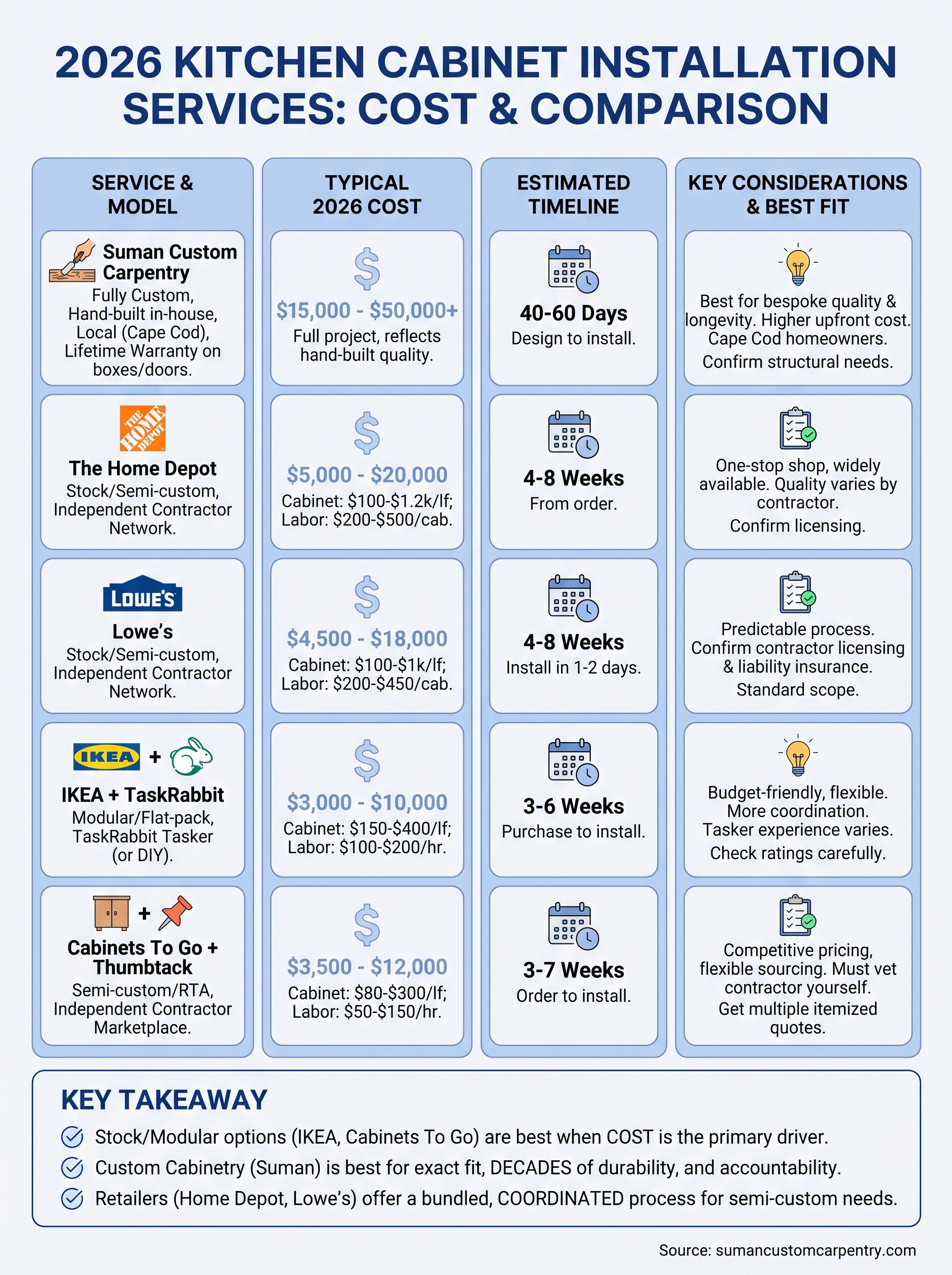 kitchen cabinet installation services infographic