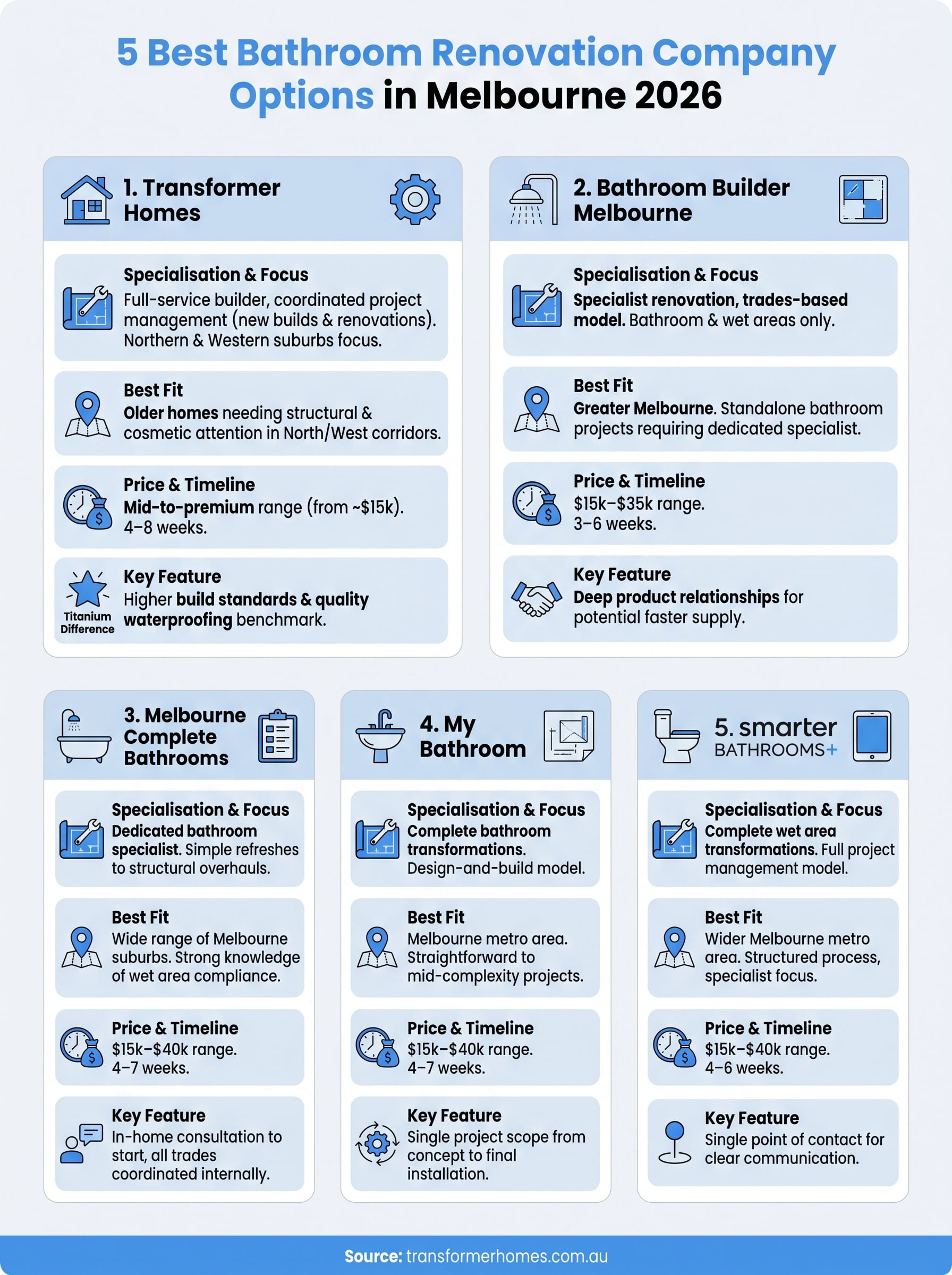 bathroom renovation company melbourne infographic