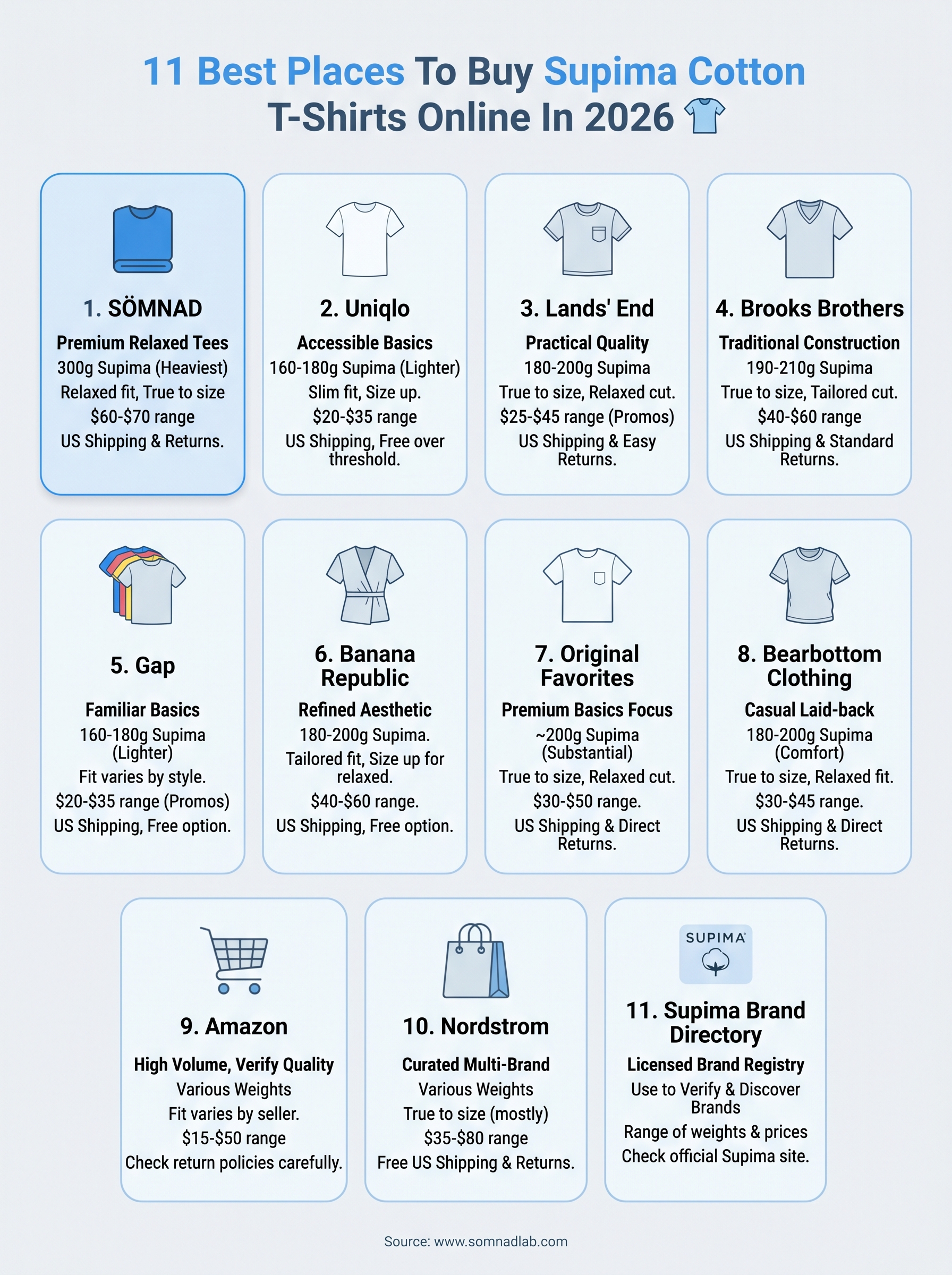 buy supima cotton t-shirts infographic
