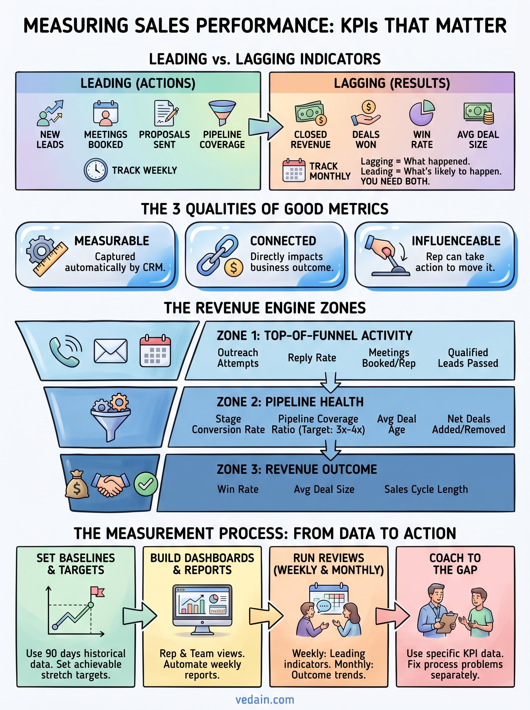 how to measure sales team performance infographic