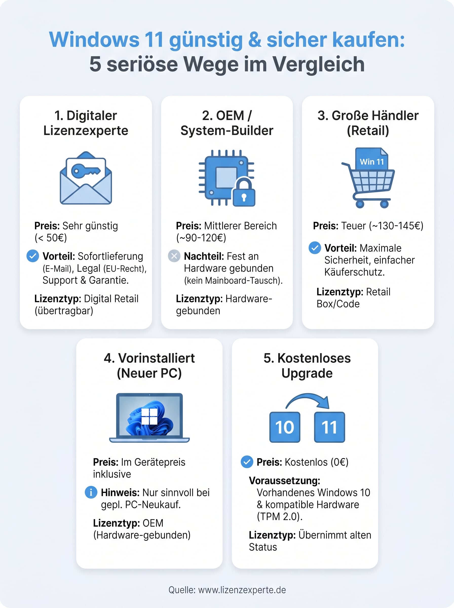 windows 11 günstig kaufen infographic