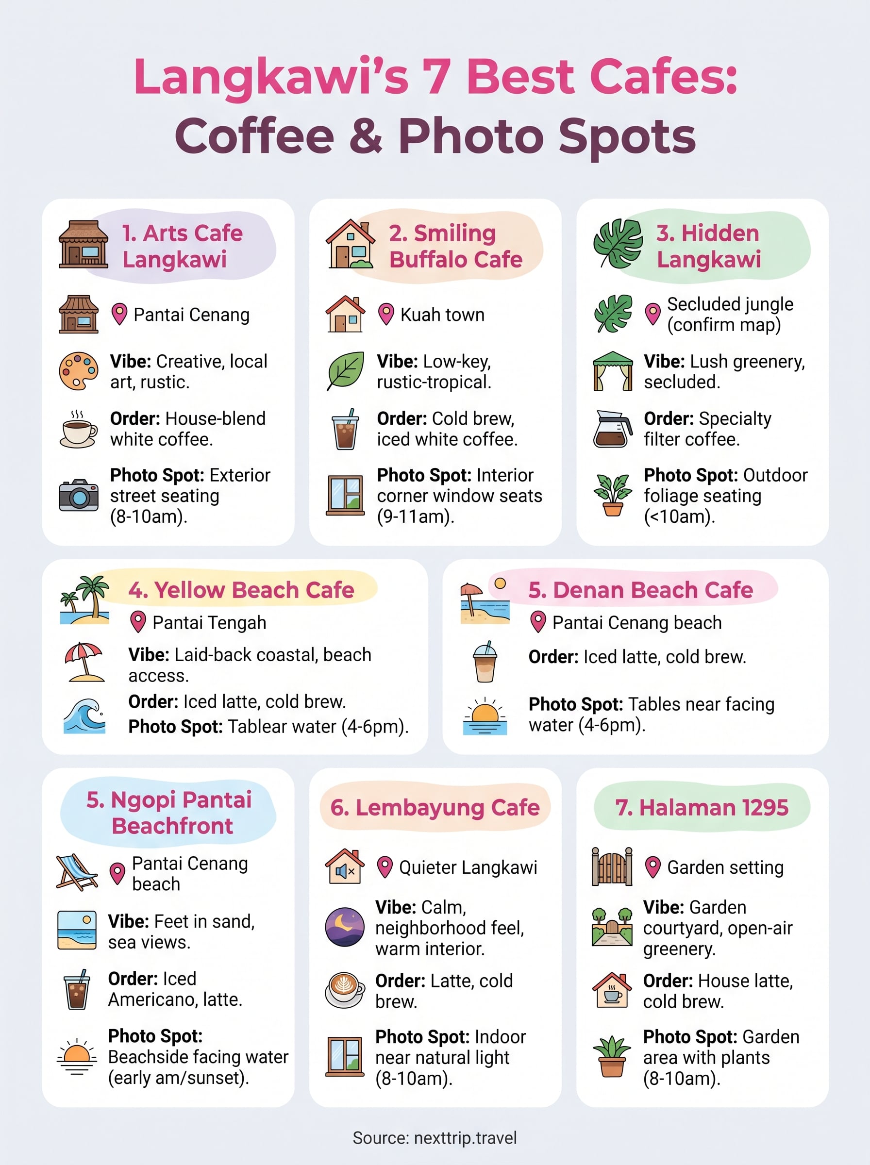 best cafes in langkawi infographic