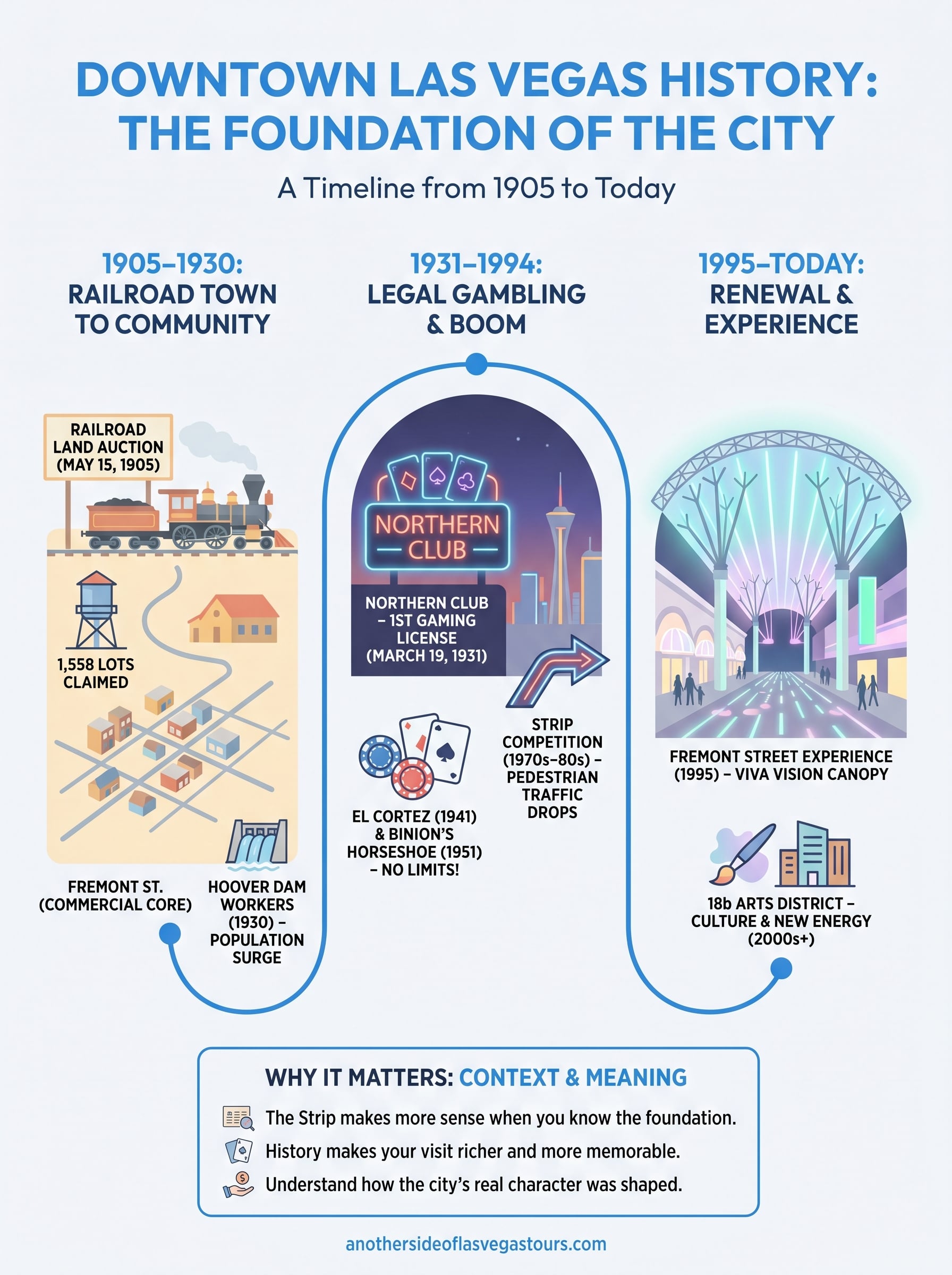 downtown las vegas history infographic
