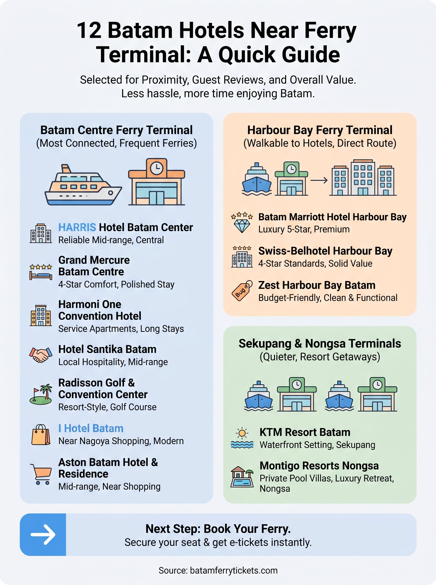 batam hotels near ferry terminal infographic