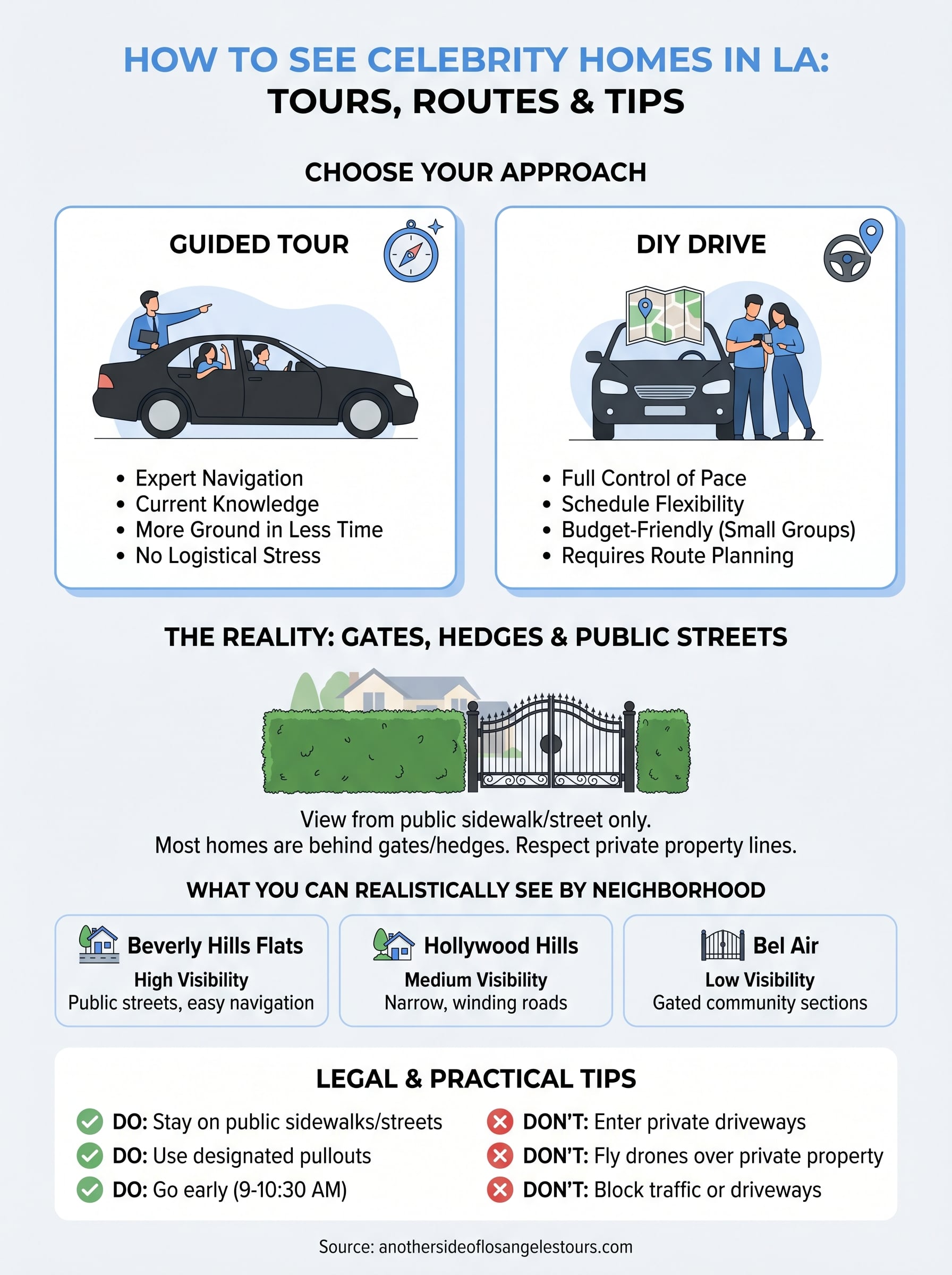 how to see celebrity homes in la infographic