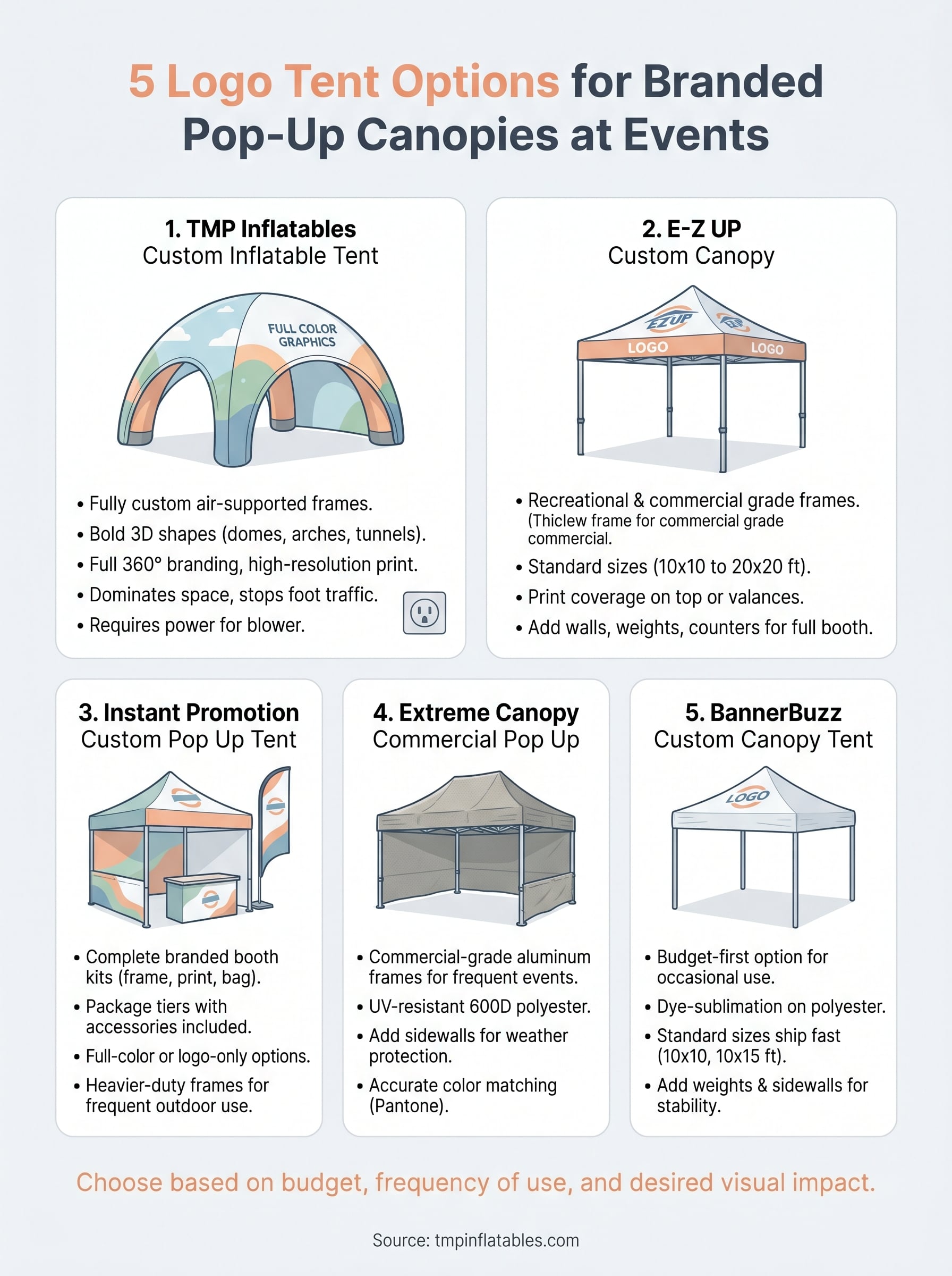 logo tent infographic
