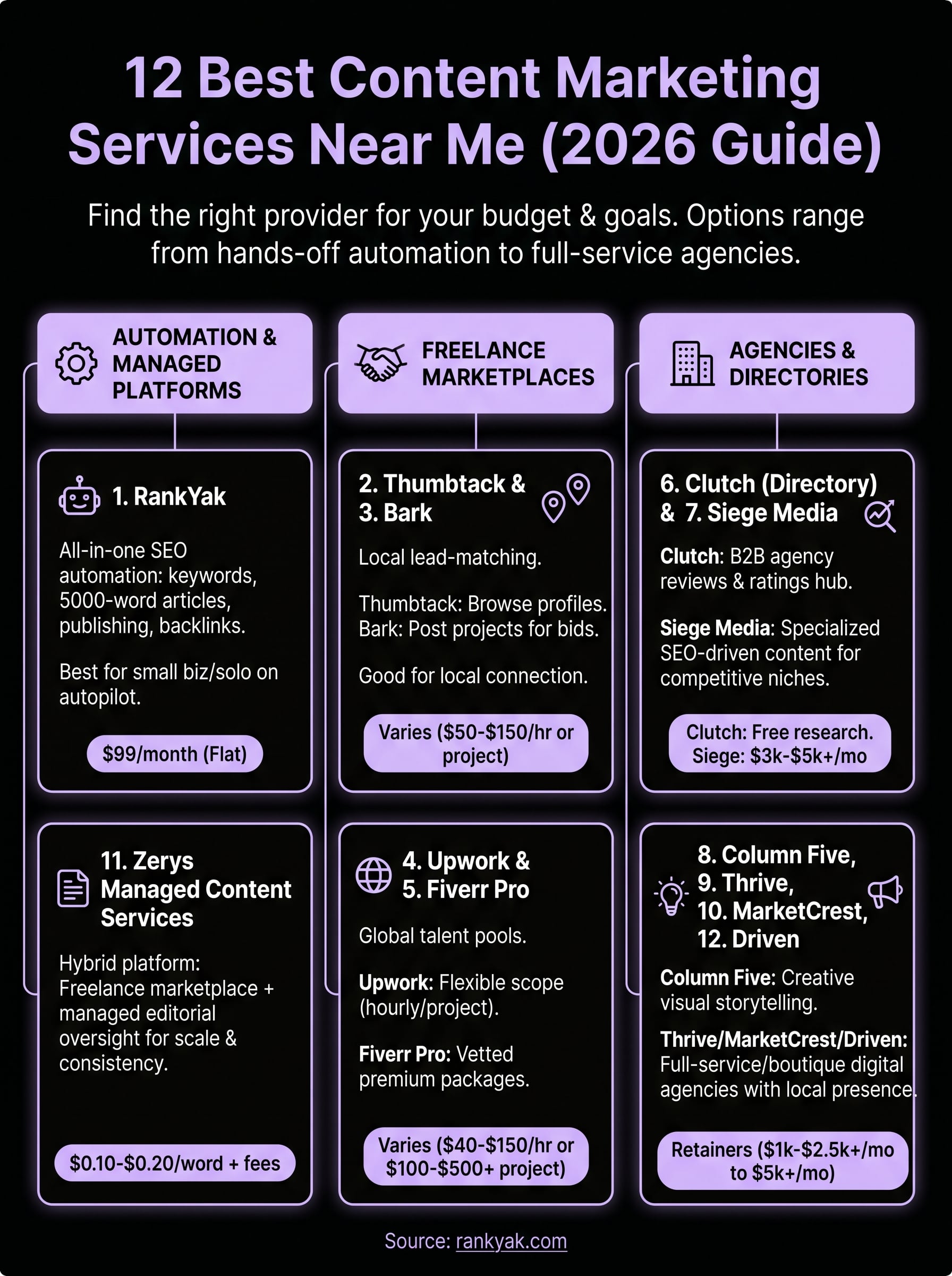 content marketing services near me infographic