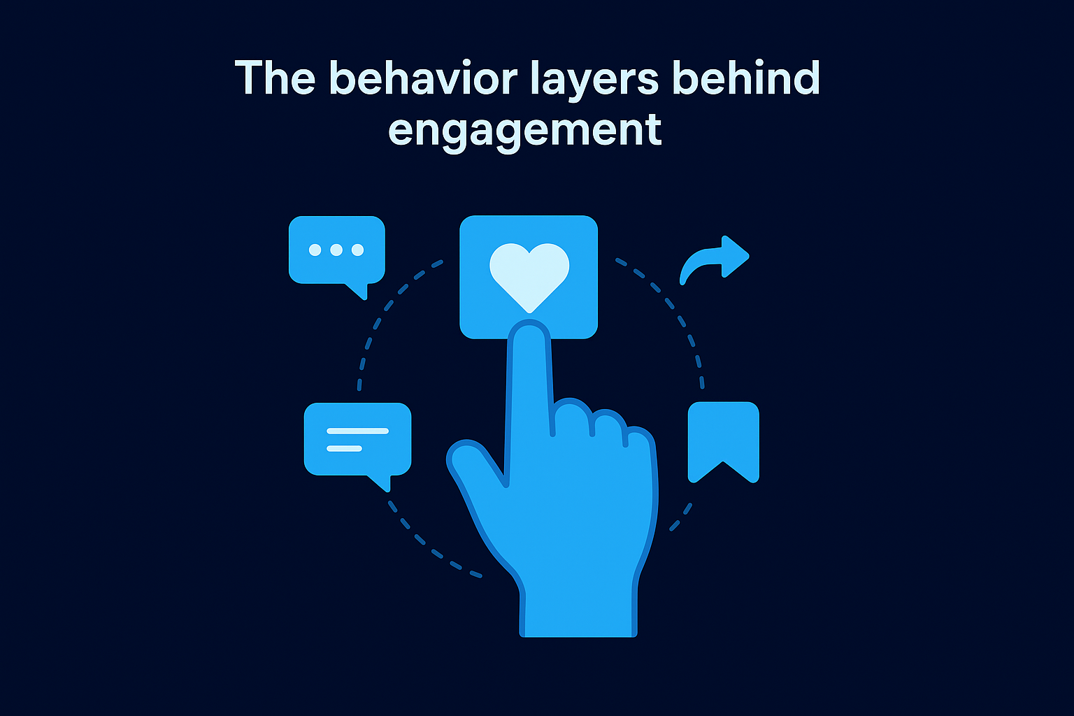 The behavior layers behind engagement