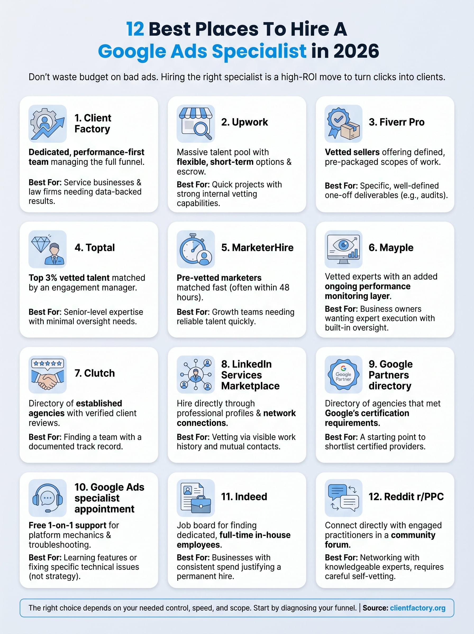 hire google ads specialist infographic