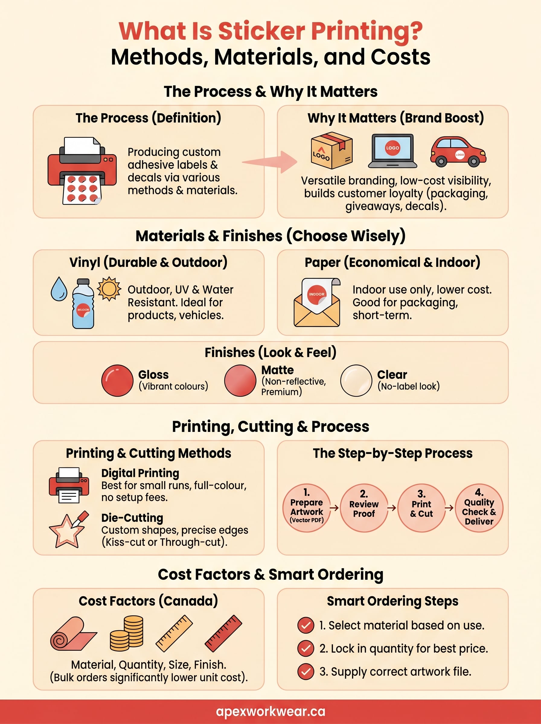what is sticker printing infographic