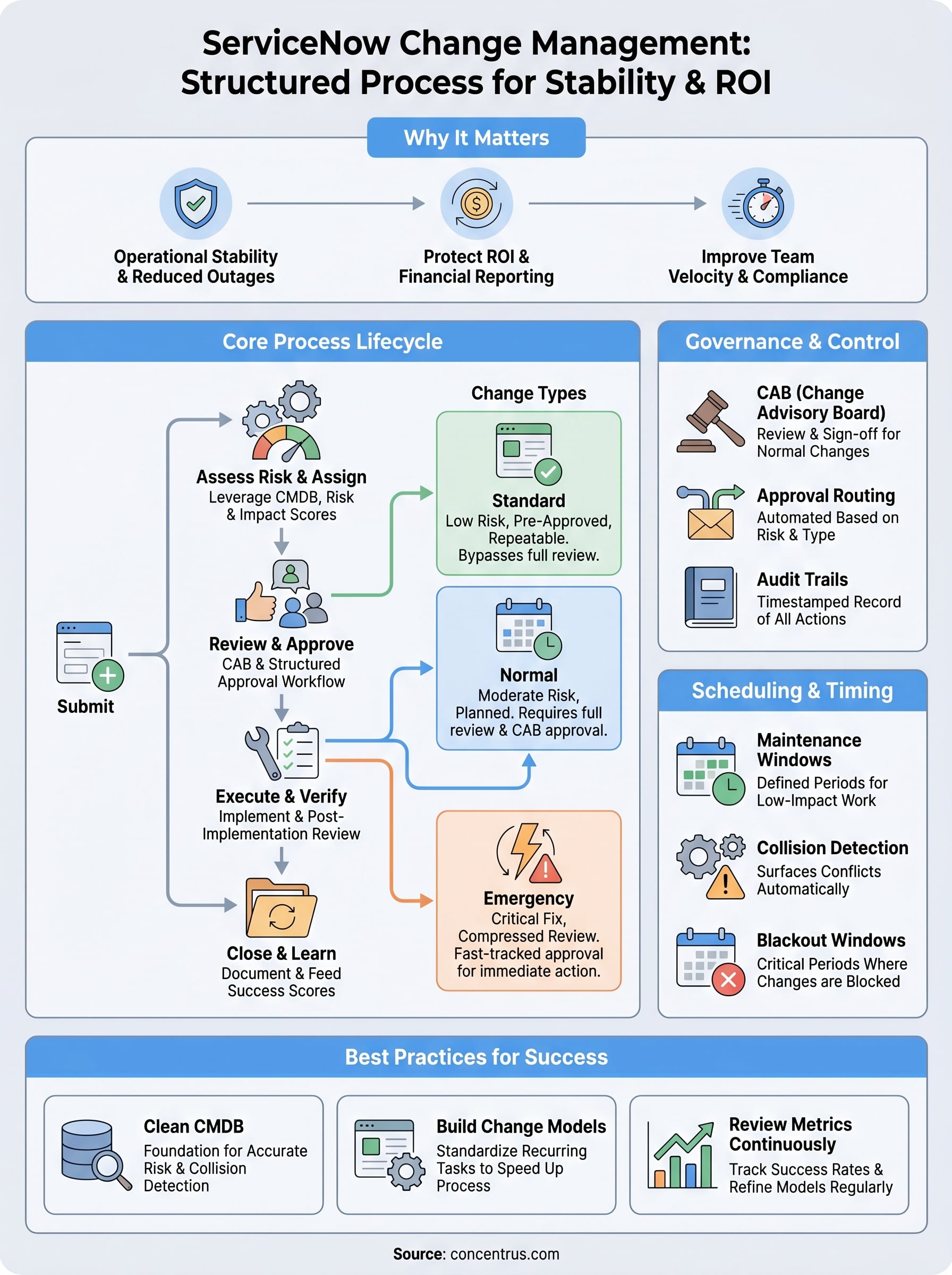 servicenow change management infographic