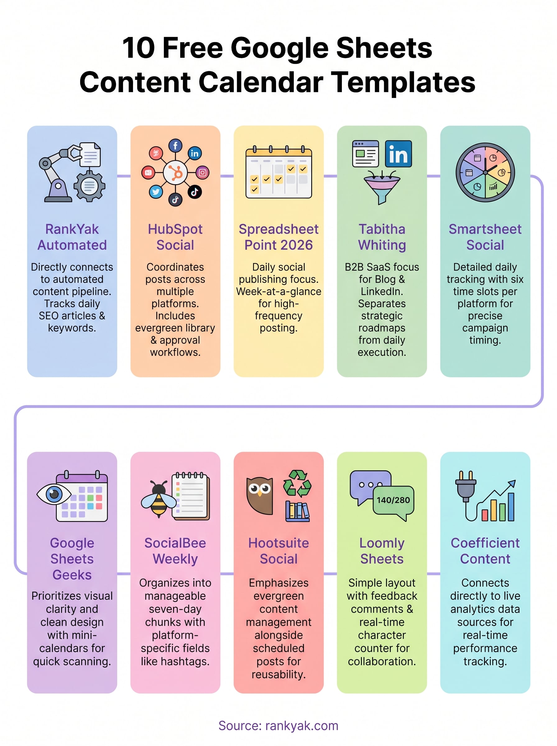 google sheets content calendar template infographic