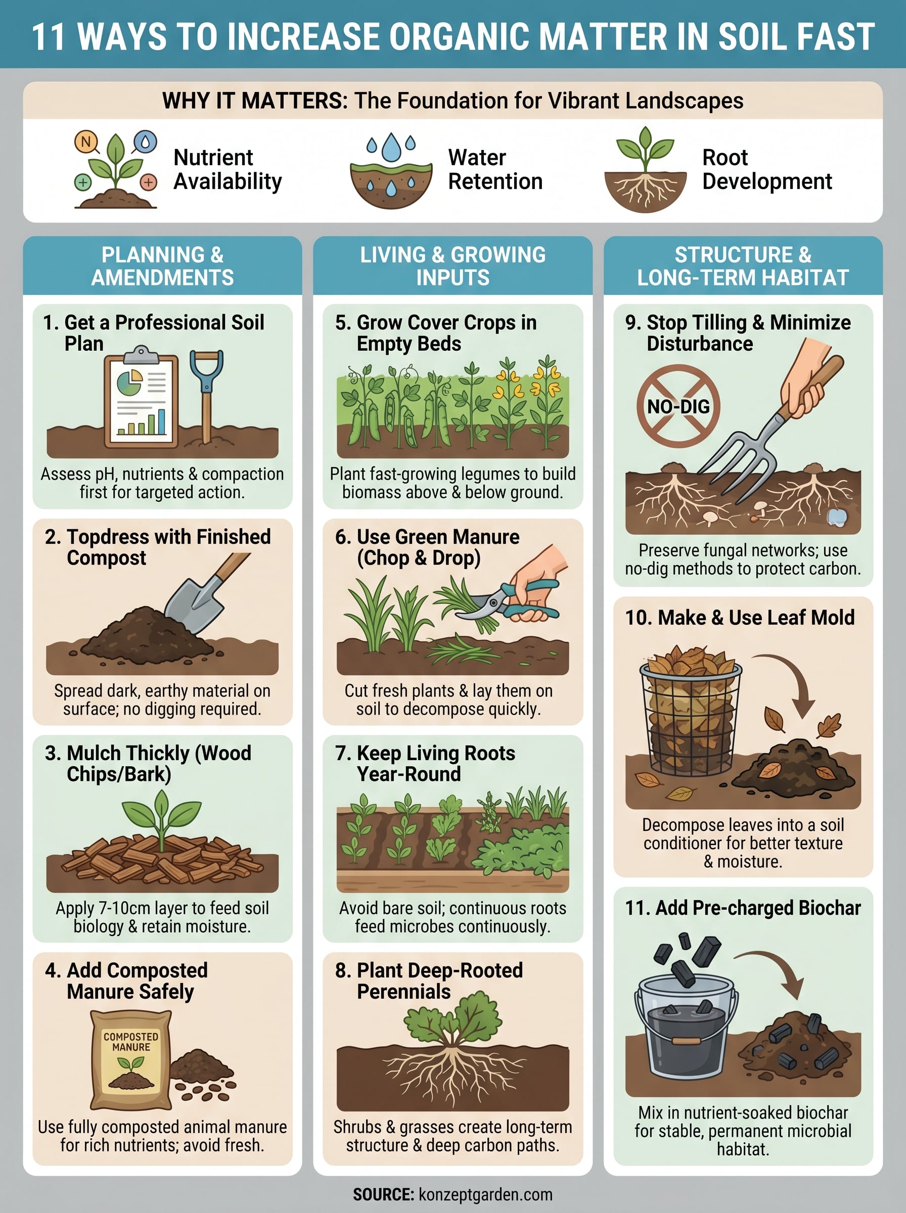 how to increase organic matter in soil infographic