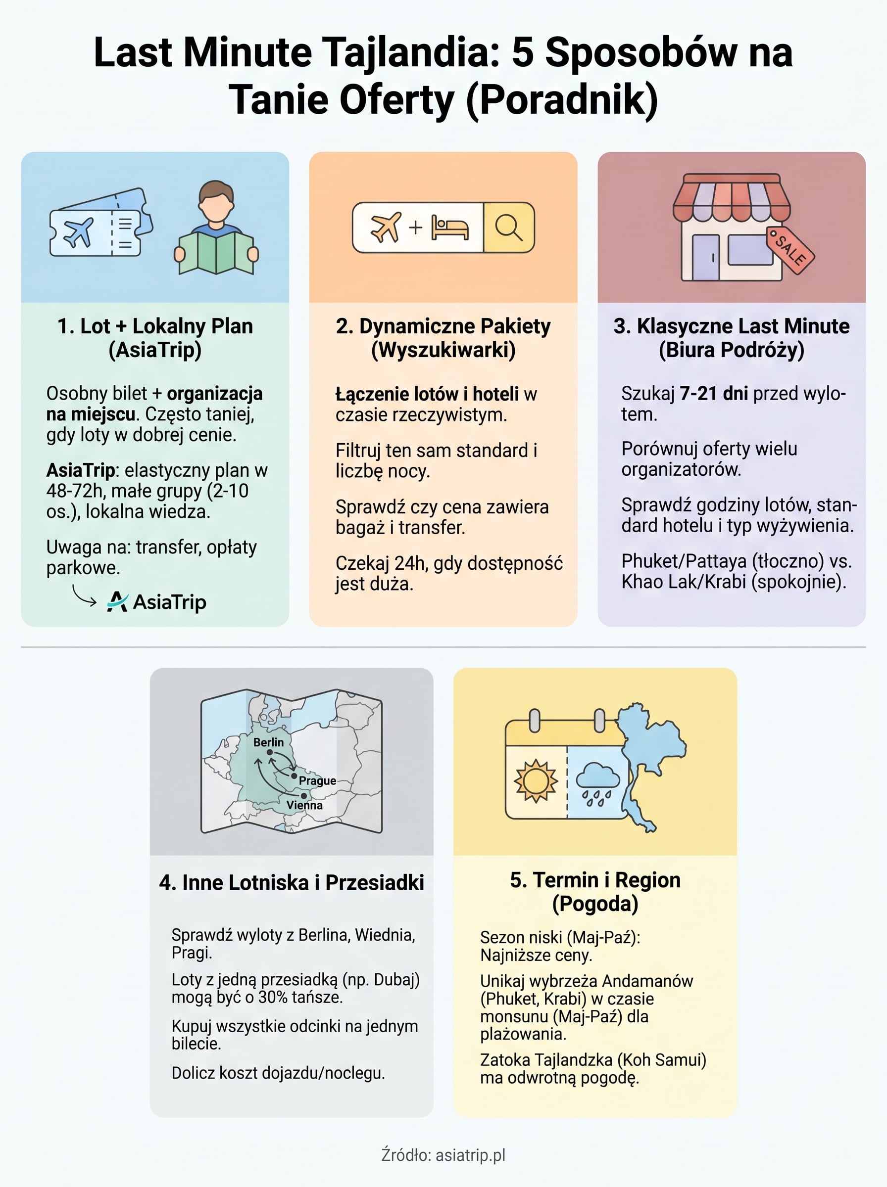 last minute tajlandia infographic