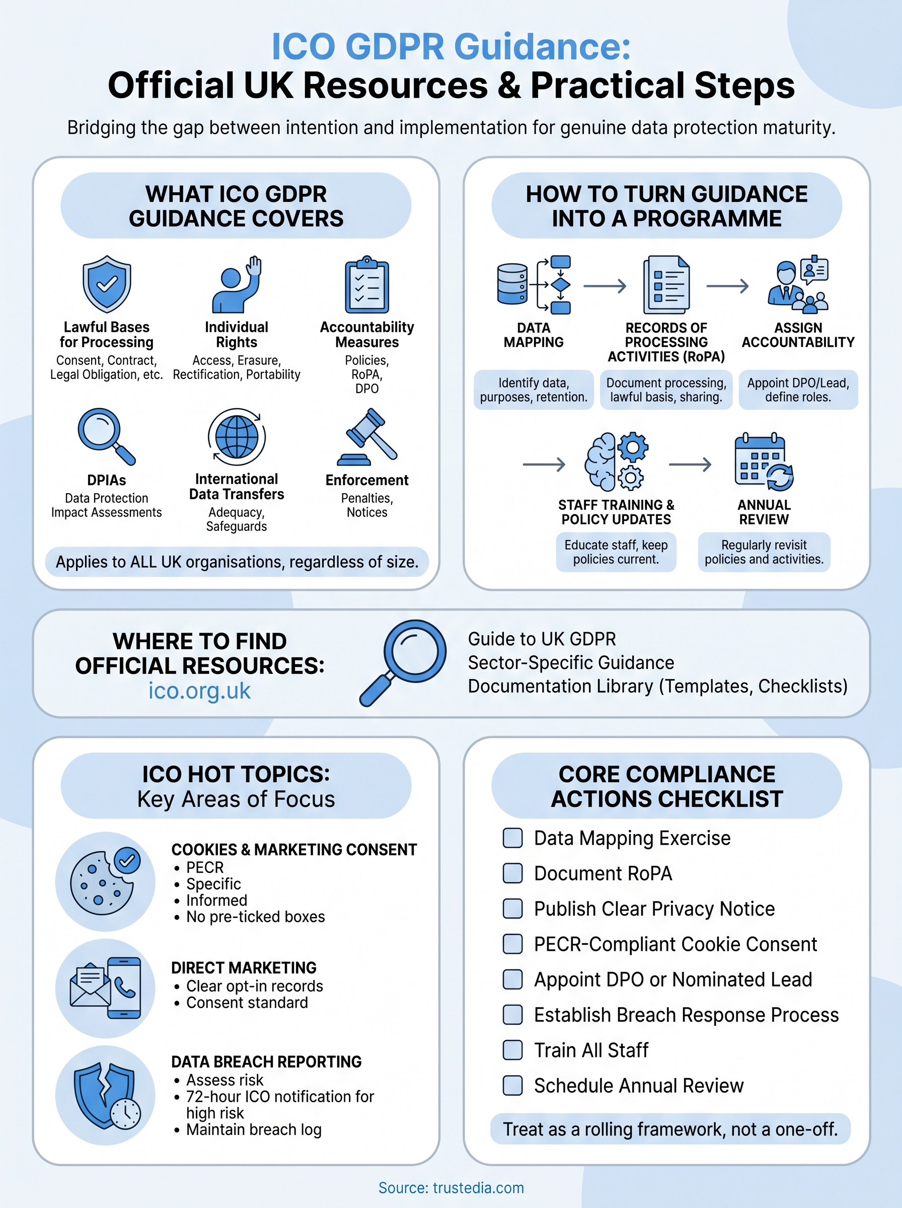 Ico Reporting UK GDPR Compliance Simplified: How ICO Resources Ensure Data Security